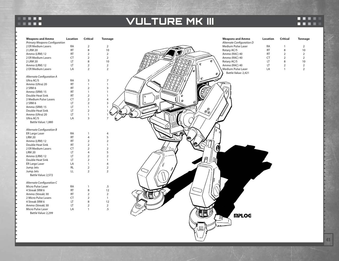 Technical Readout 3145 clans 42