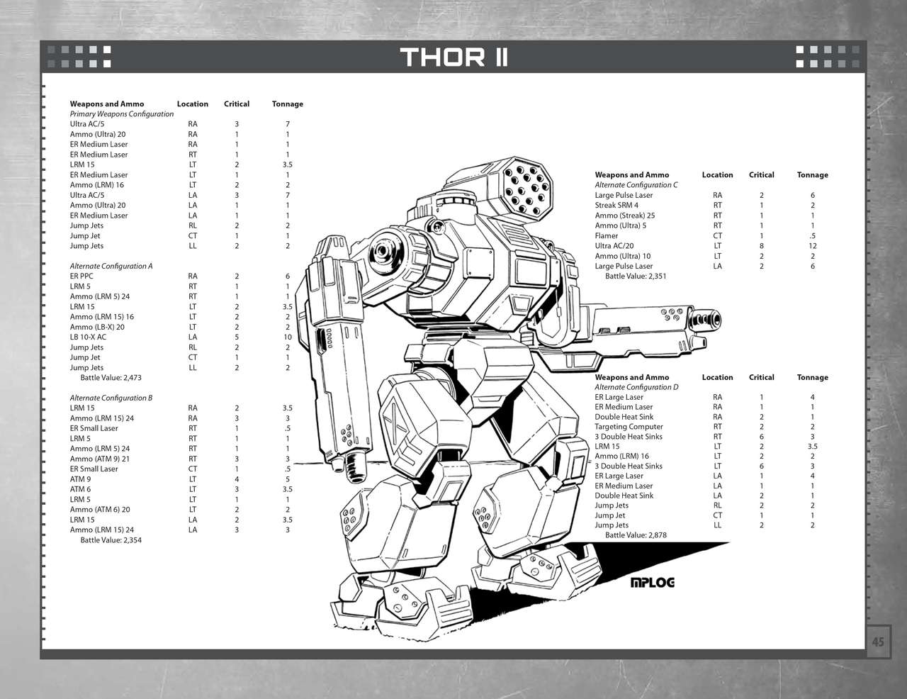 Technical Readout 3145 clans 46