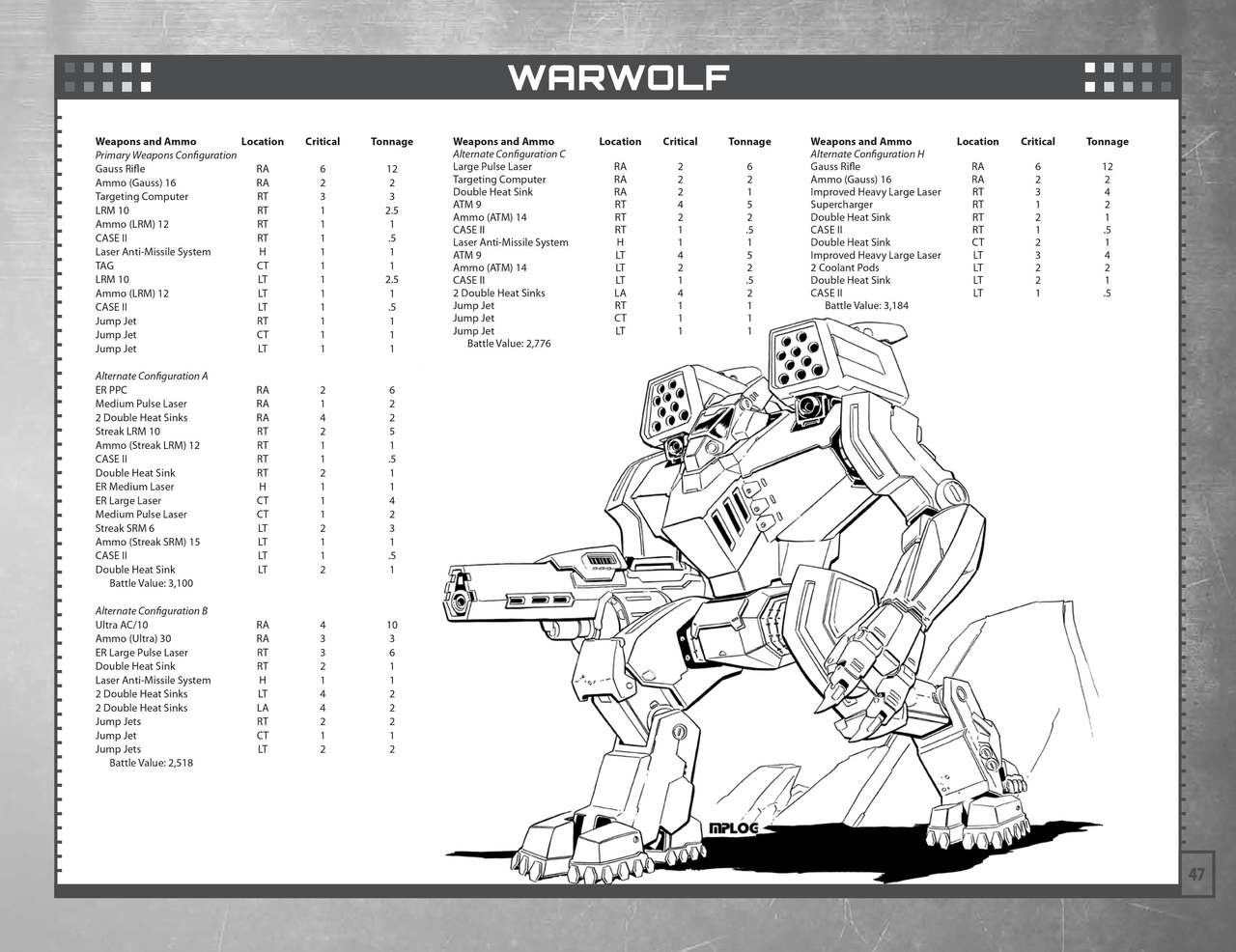 Technical Readout 3145 clans 48