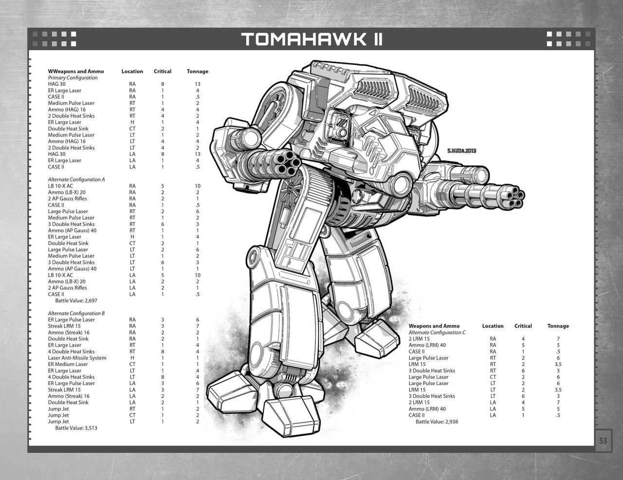 Technical Readout 3145 clans 54