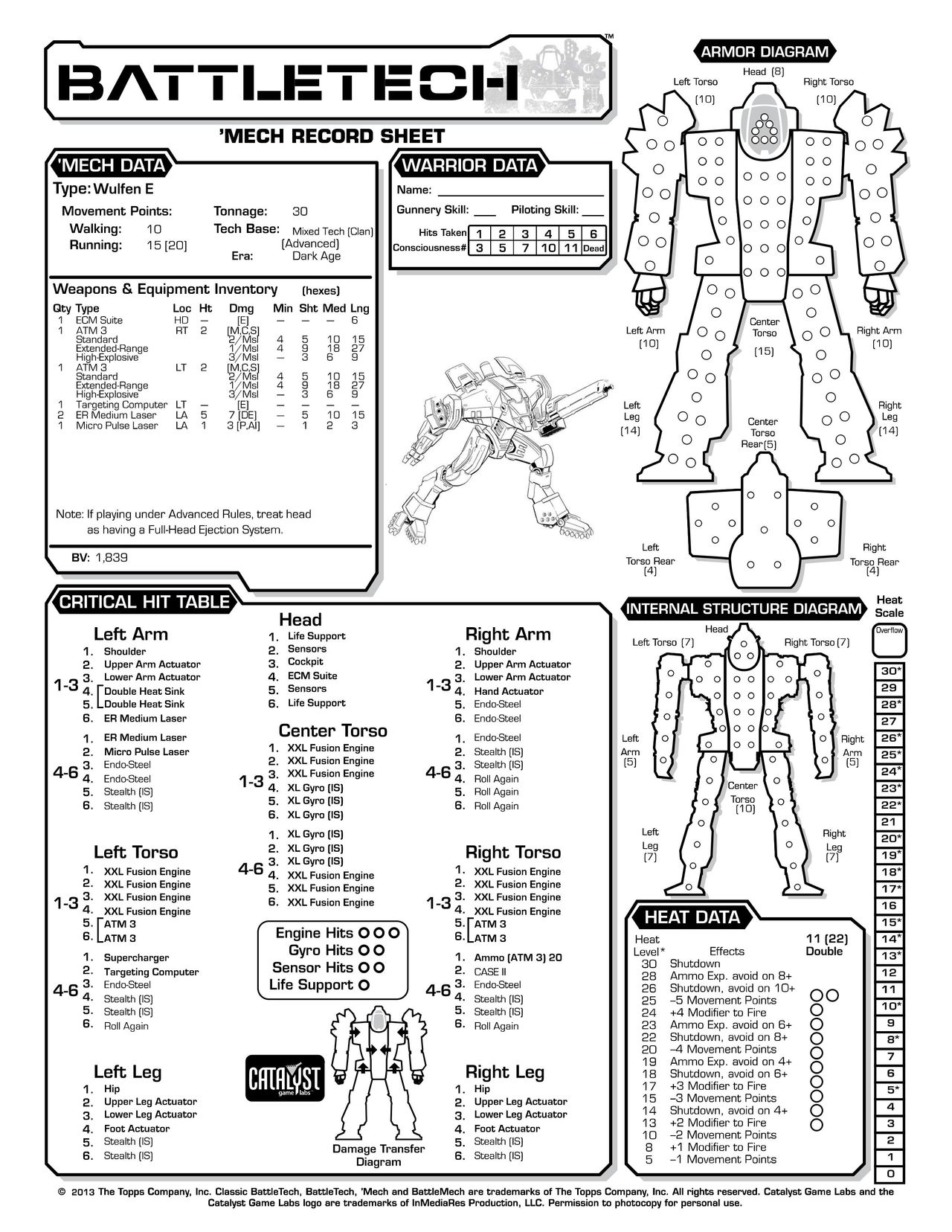 Technical Readout 3145 clans 86