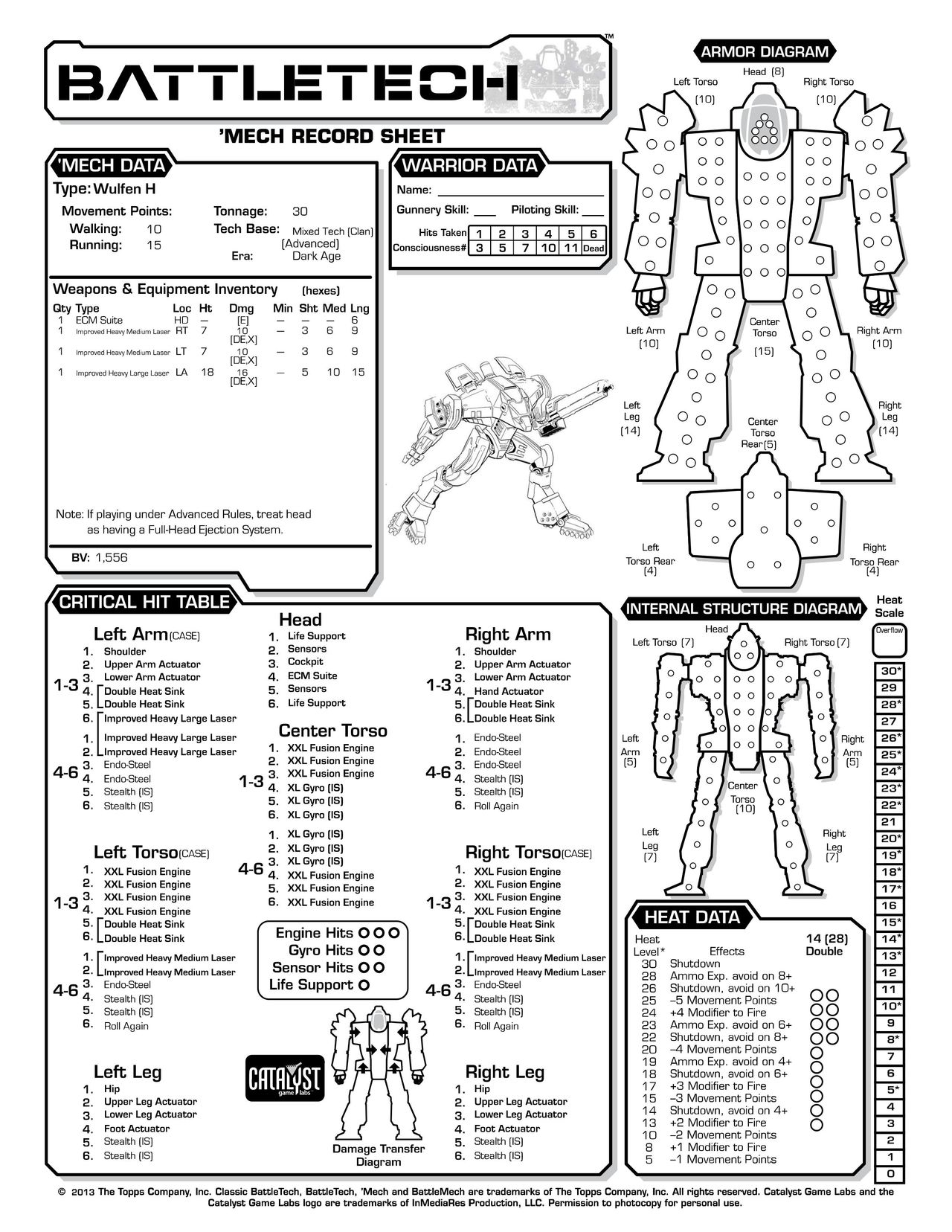 Technical Readout 3145 clans 87