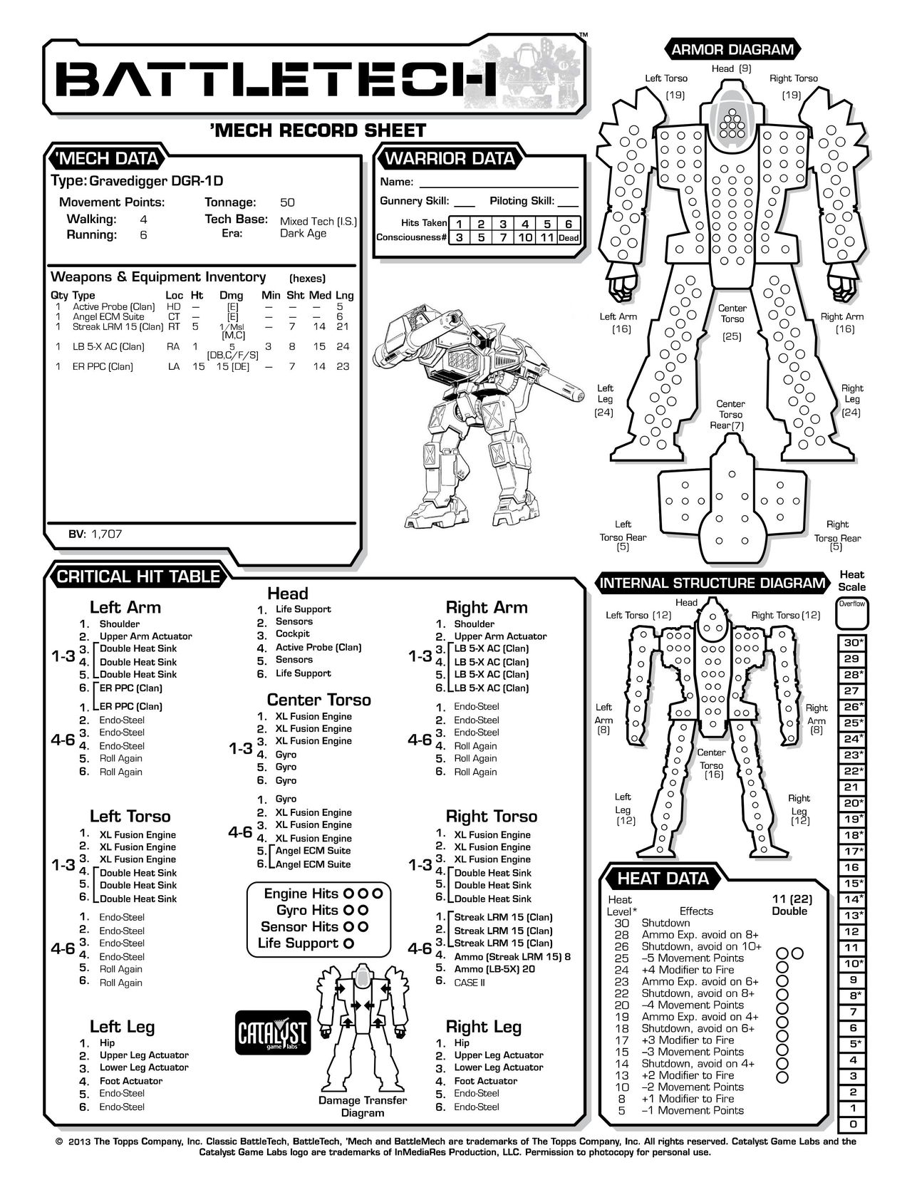 Technical Readout 3145 clans 90