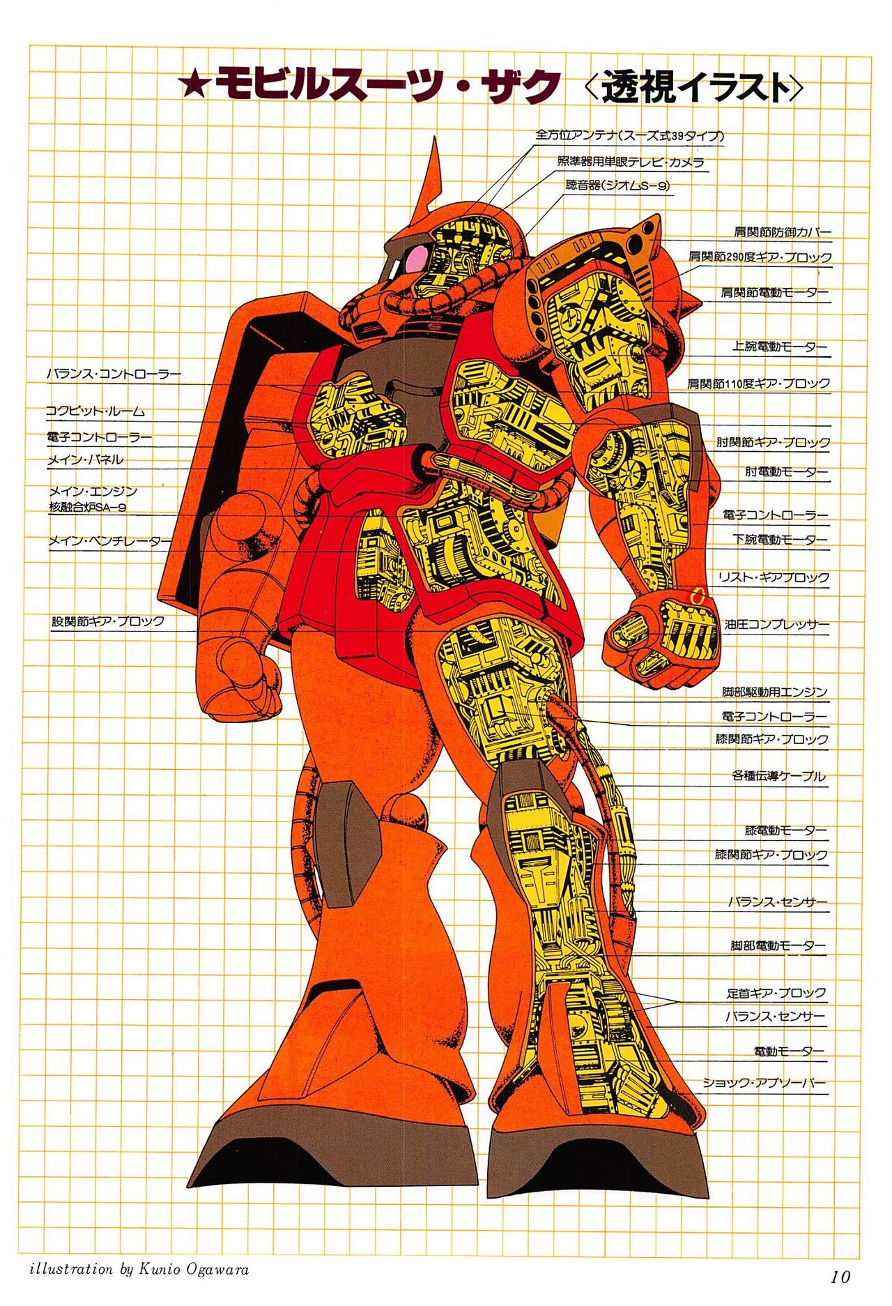 Mobile Suit Gundam - Complete Record 2 9