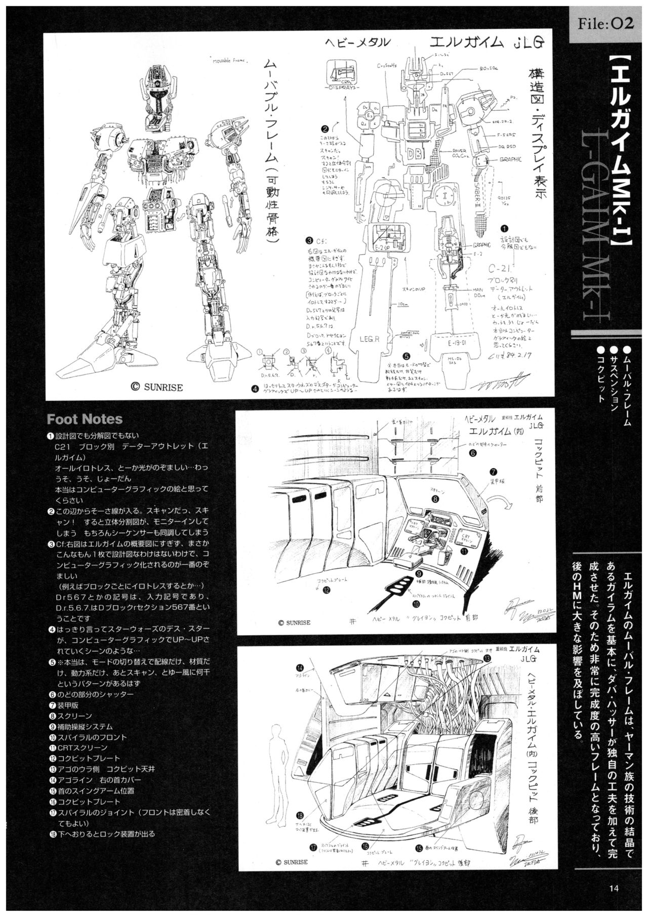 Heavy Metal L-Gaim Documents Collection 22