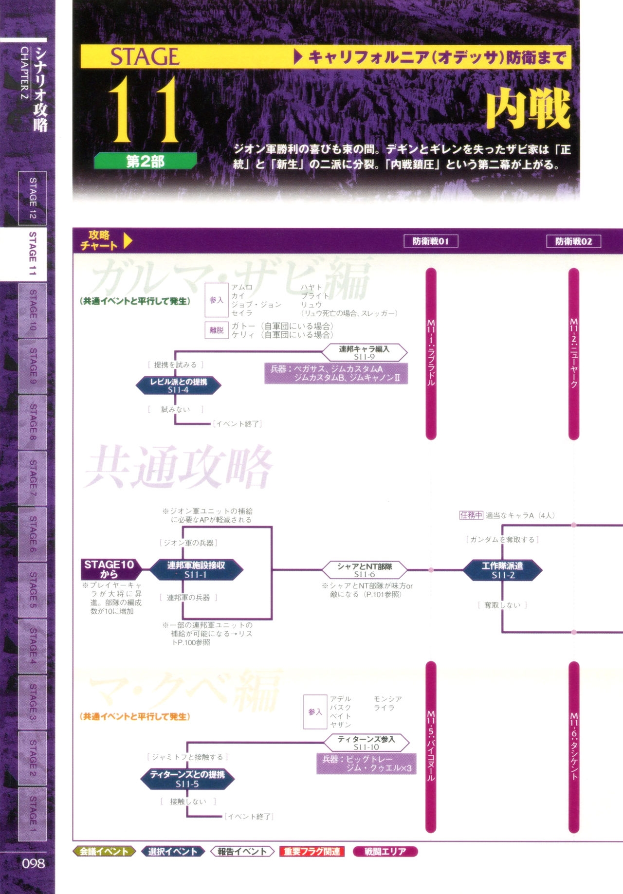 Mobile Suit Gundam Gihren’s Greed - Tokubetsu Hen - Aoki Hoshi no Hasha - Official Complete Manual 100