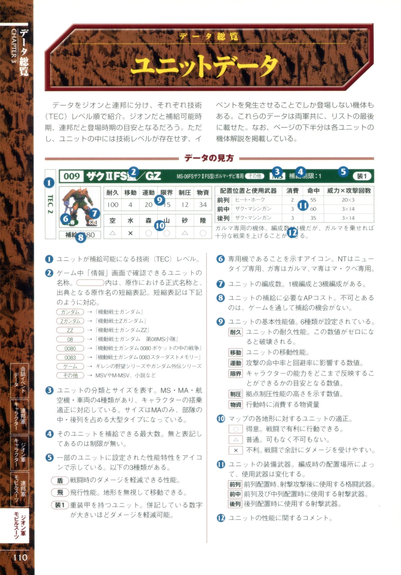 Mobile Suit Gundam Gihren’s Greed - Tokubetsu Hen - Aoki Hoshi no Hasha - Official Complete Manual 112