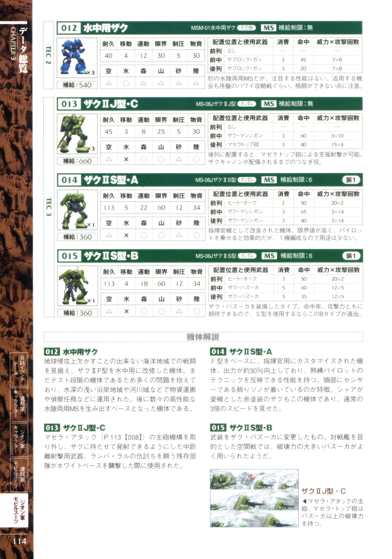 Mobile Suit Gundam Gihren’s Greed - Tokubetsu Hen - Aoki Hoshi no Hasha - Official Complete Manual 116