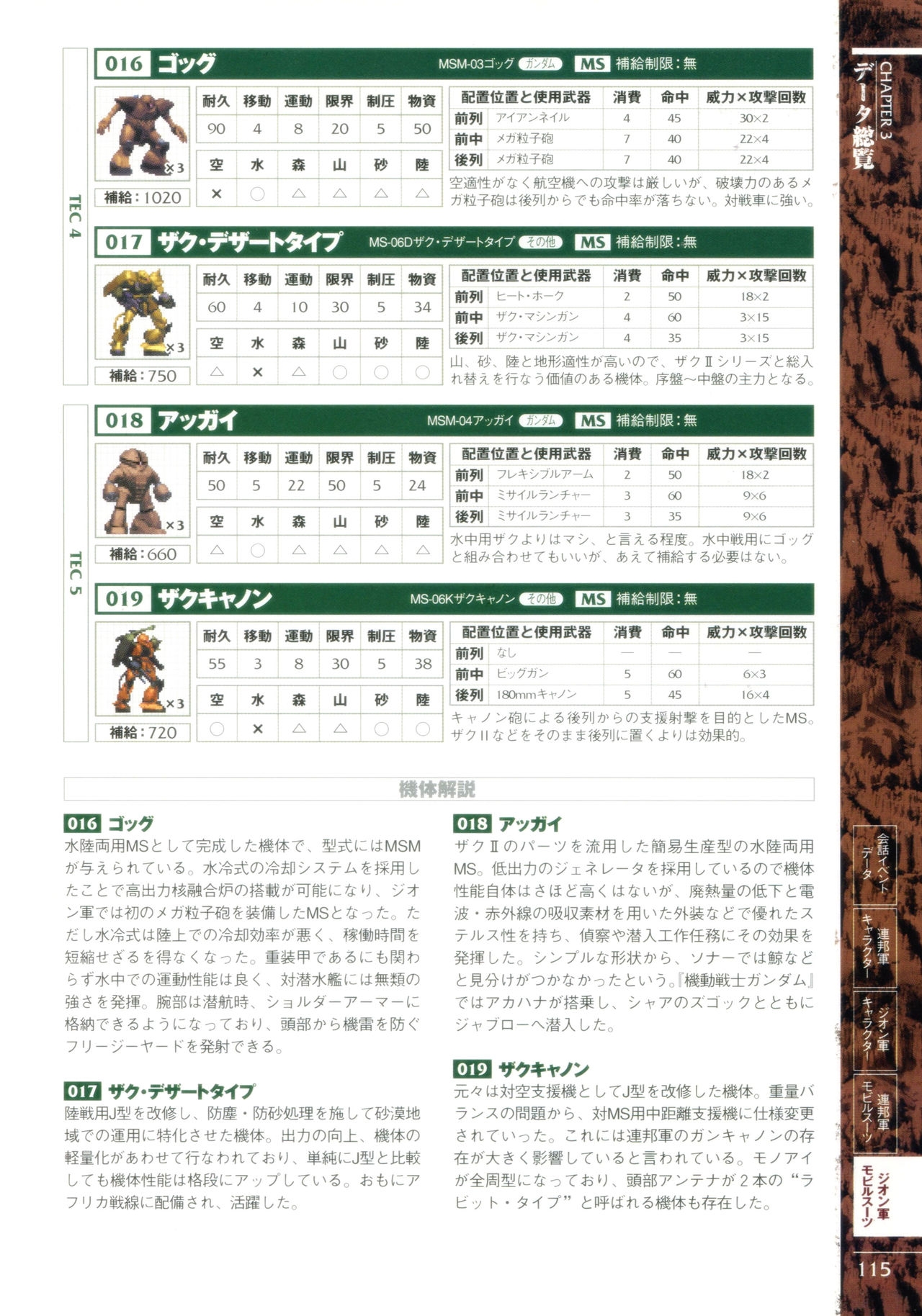 Mobile Suit Gundam Gihren’s Greed - Tokubetsu Hen - Aoki Hoshi no Hasha - Official Complete Manual 117