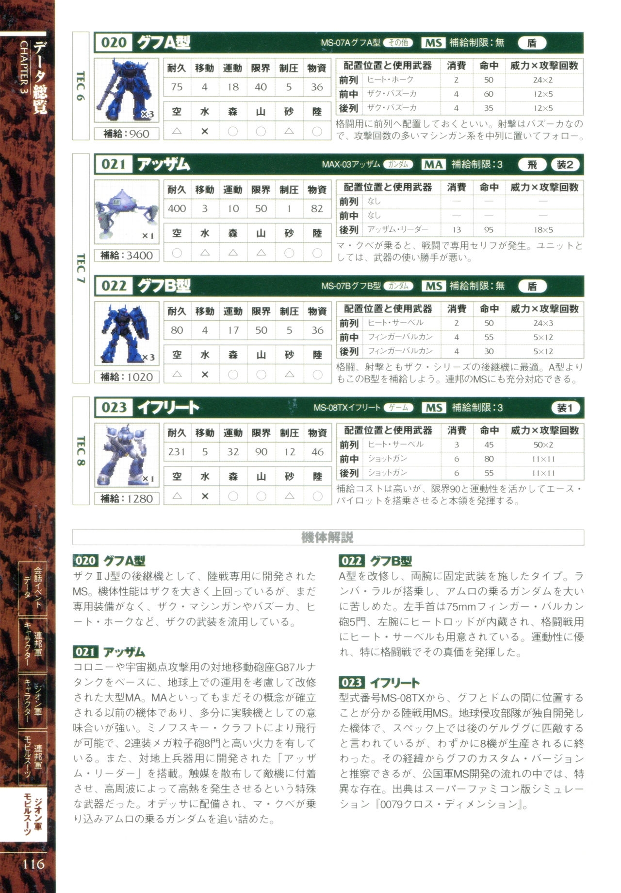 Mobile Suit Gundam Gihren’s Greed - Tokubetsu Hen - Aoki Hoshi no Hasha - Official Complete Manual 118