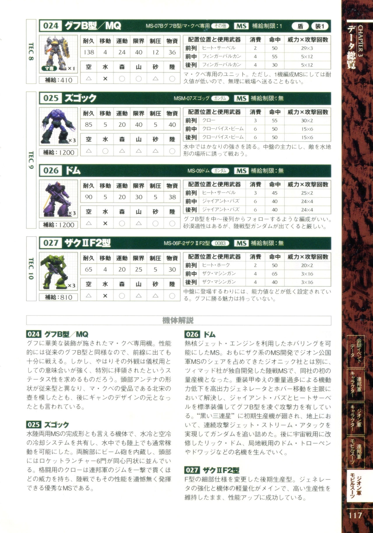 Mobile Suit Gundam Gihren’s Greed - Tokubetsu Hen - Aoki Hoshi no Hasha - Official Complete Manual 119