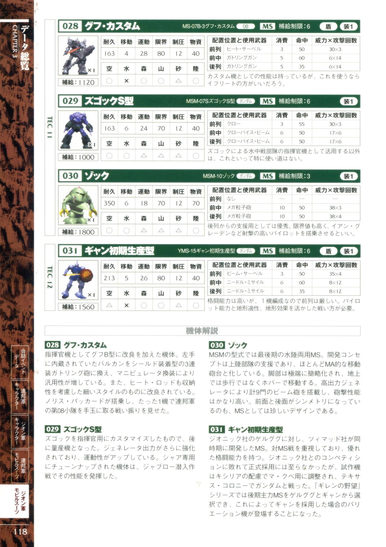 Mobile Suit Gundam Gihren’s Greed - Tokubetsu Hen - Aoki Hoshi no Hasha - Official Complete Manual 120