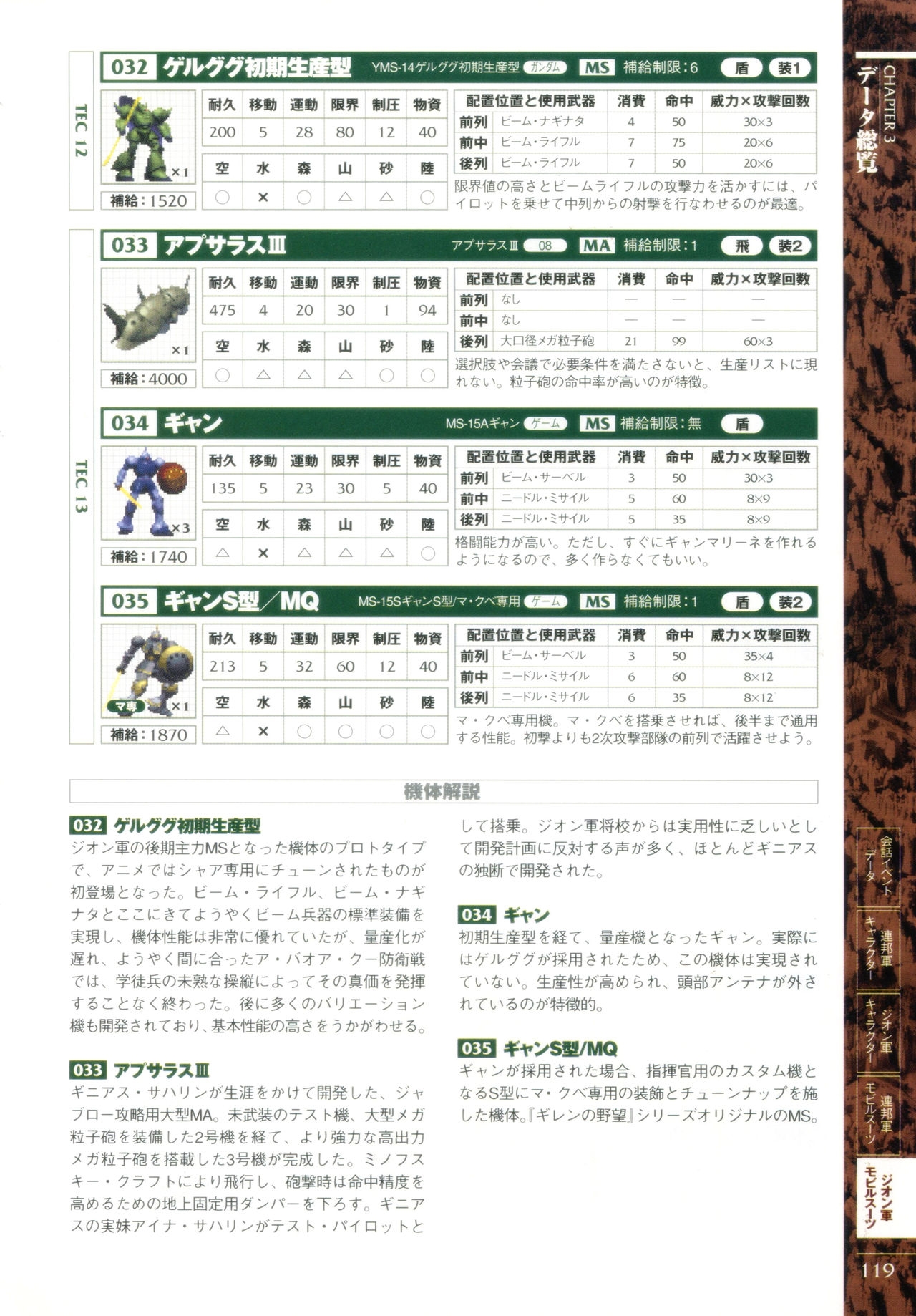 Mobile Suit Gundam Gihren’s Greed - Tokubetsu Hen - Aoki Hoshi no Hasha - Official Complete Manual 121