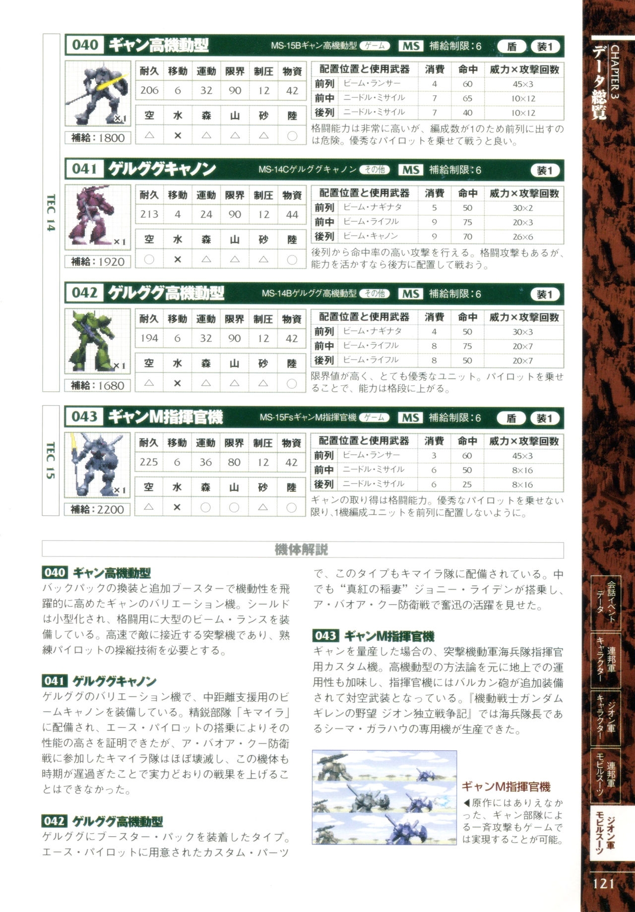 Mobile Suit Gundam Gihren’s Greed - Tokubetsu Hen - Aoki Hoshi no Hasha - Official Complete Manual 123