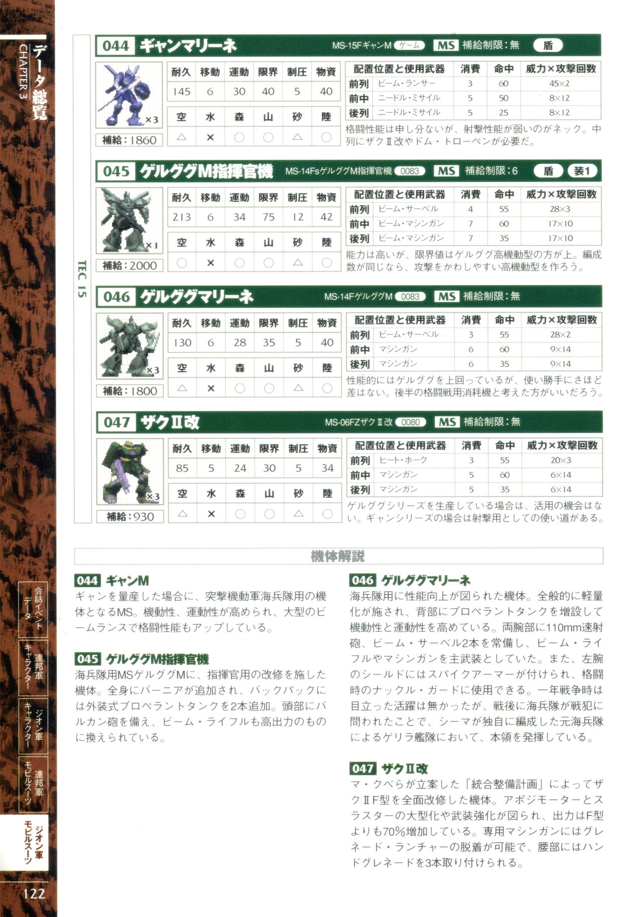 Mobile Suit Gundam Gihren’s Greed - Tokubetsu Hen - Aoki Hoshi no Hasha - Official Complete Manual 124