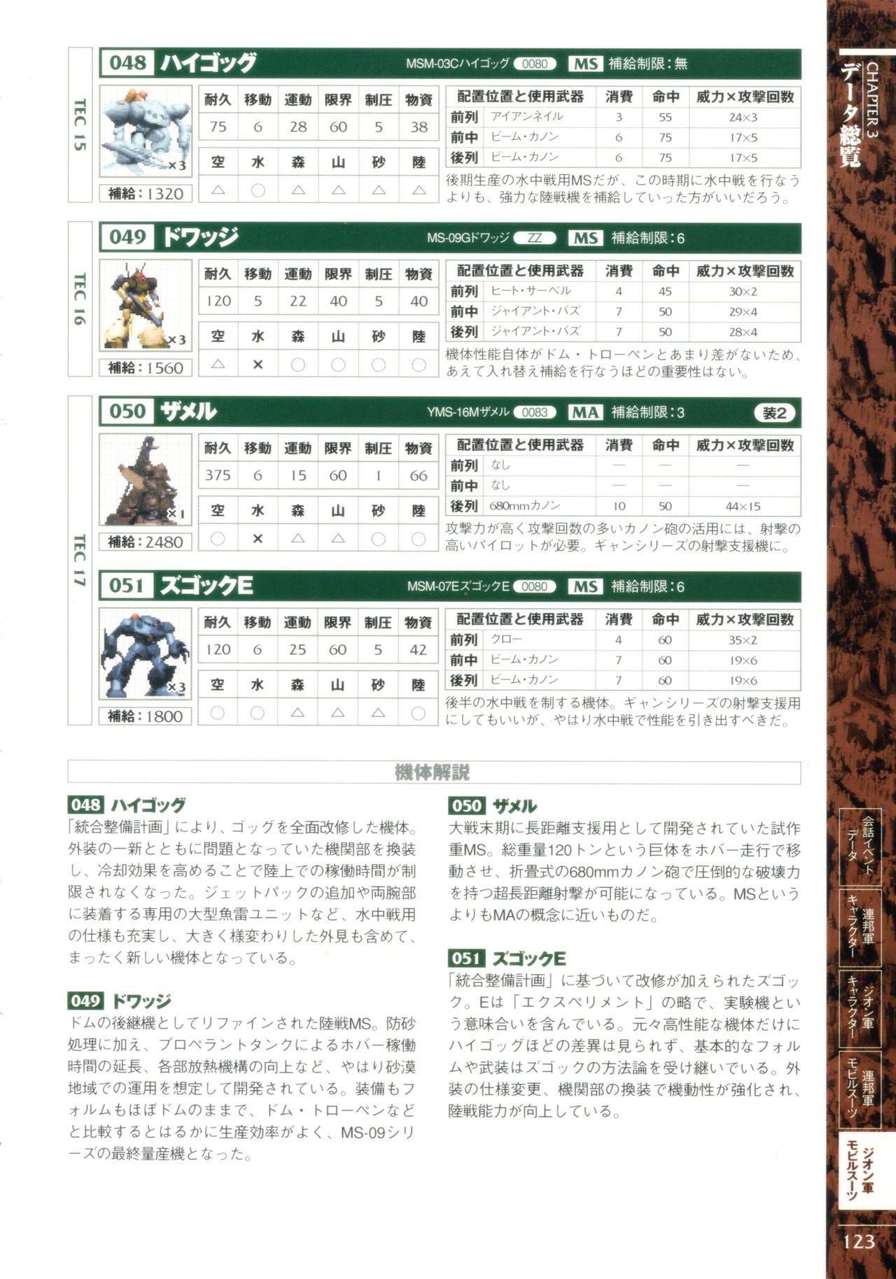 Mobile Suit Gundam Gihren’s Greed - Tokubetsu Hen - Aoki Hoshi no Hasha - Official Complete Manual 125