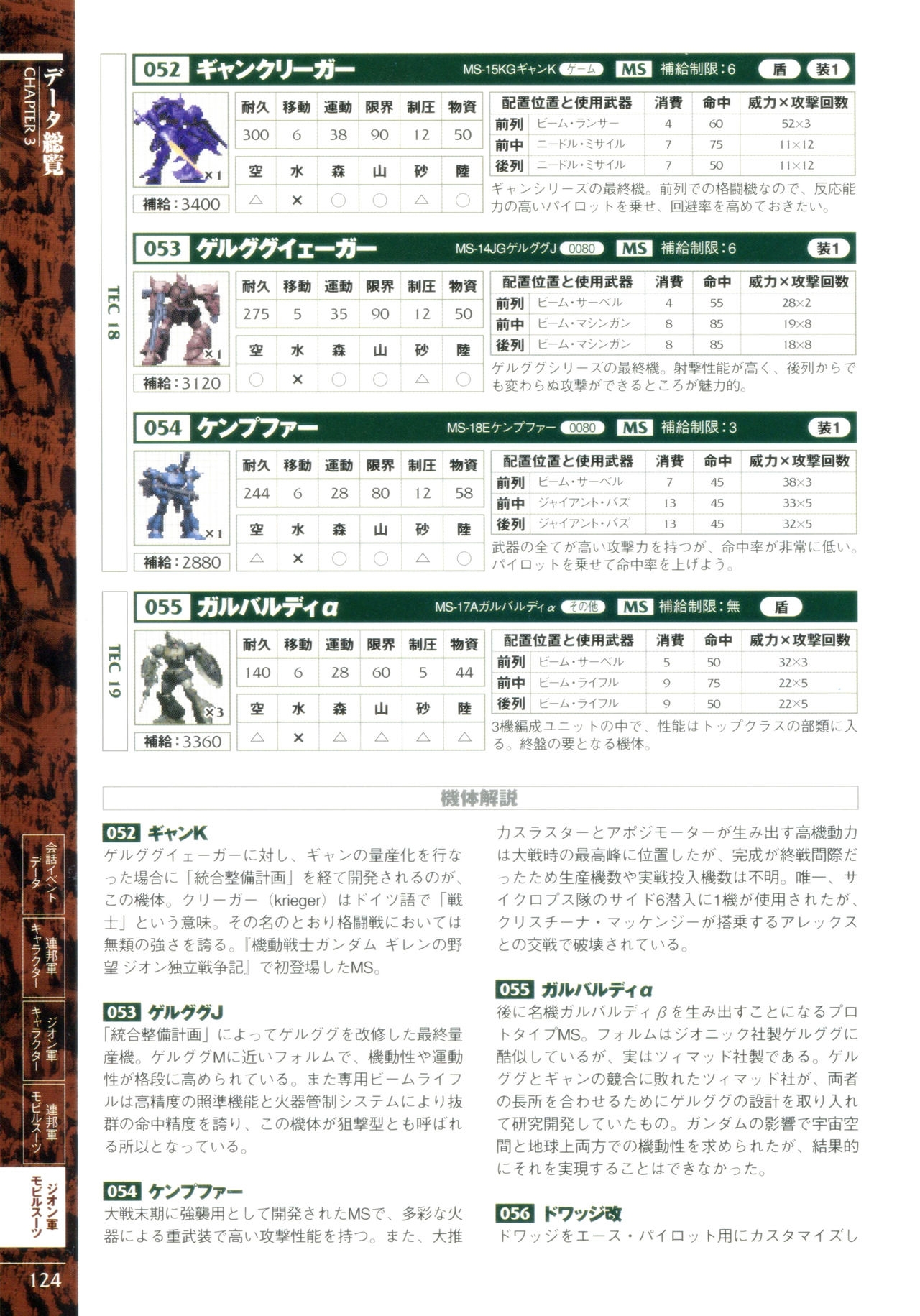 Mobile Suit Gundam Gihren’s Greed - Tokubetsu Hen - Aoki Hoshi no Hasha - Official Complete Manual 126