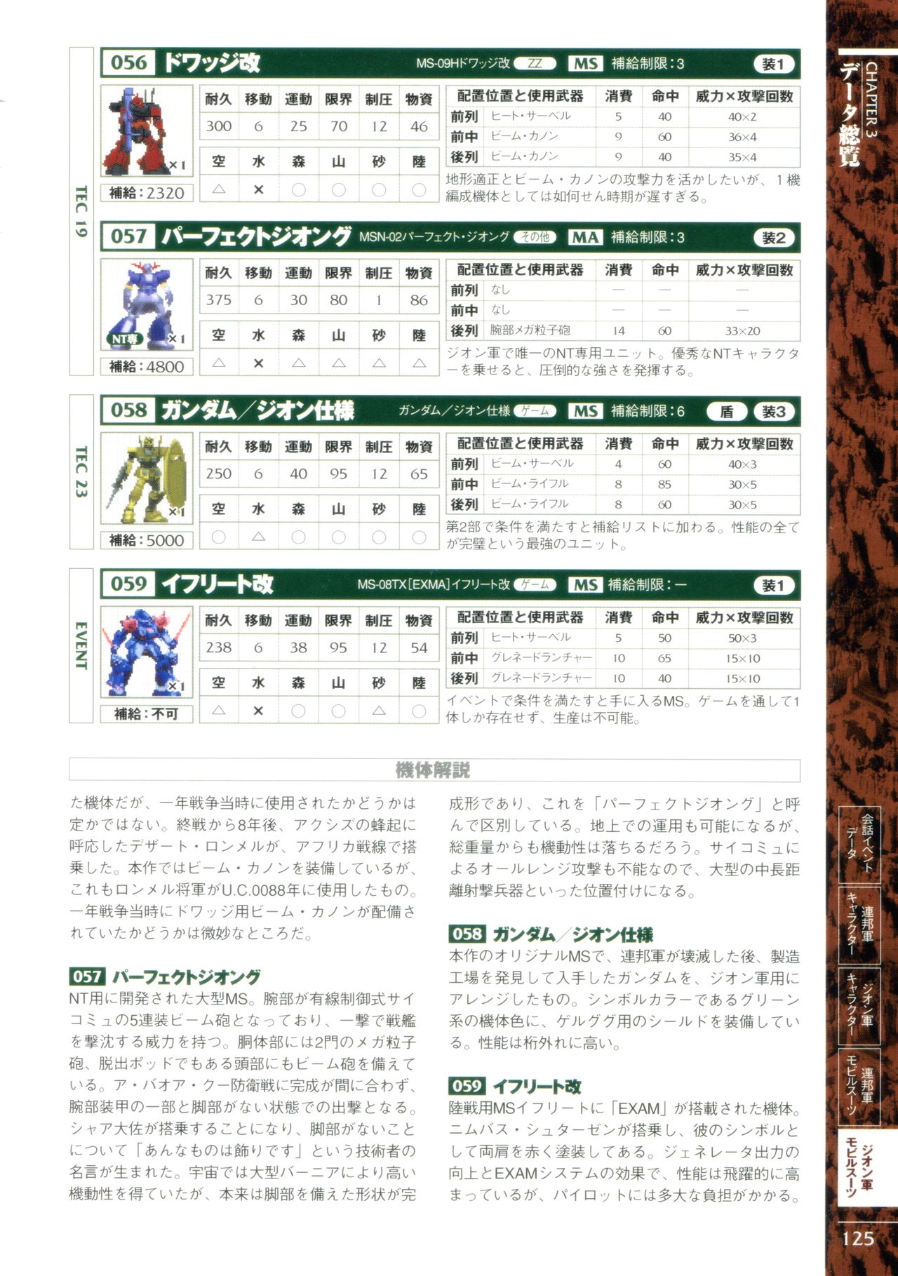 Mobile Suit Gundam Gihren’s Greed - Tokubetsu Hen - Aoki Hoshi no Hasha - Official Complete Manual 127