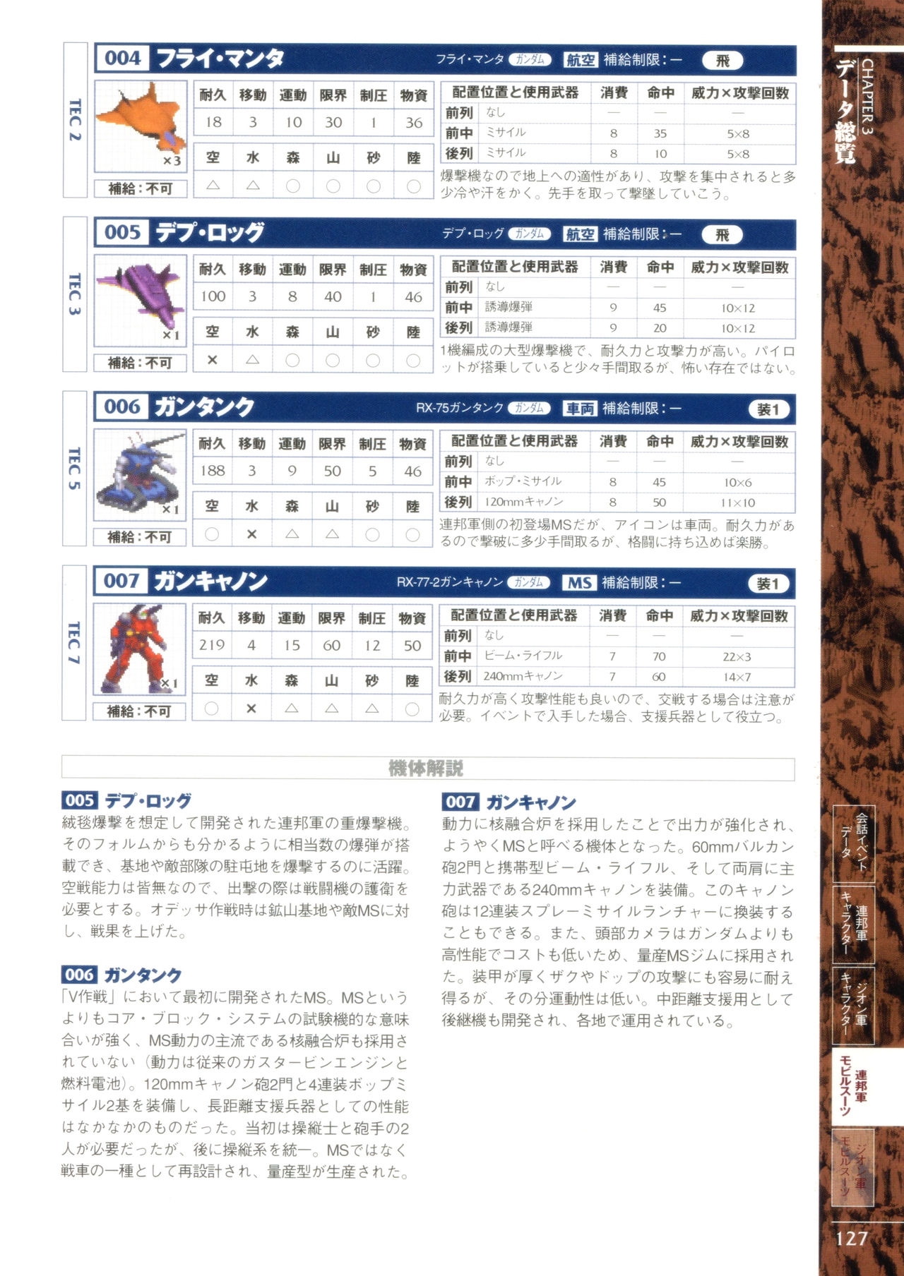 Mobile Suit Gundam Gihren’s Greed - Tokubetsu Hen - Aoki Hoshi no Hasha - Official Complete Manual 129