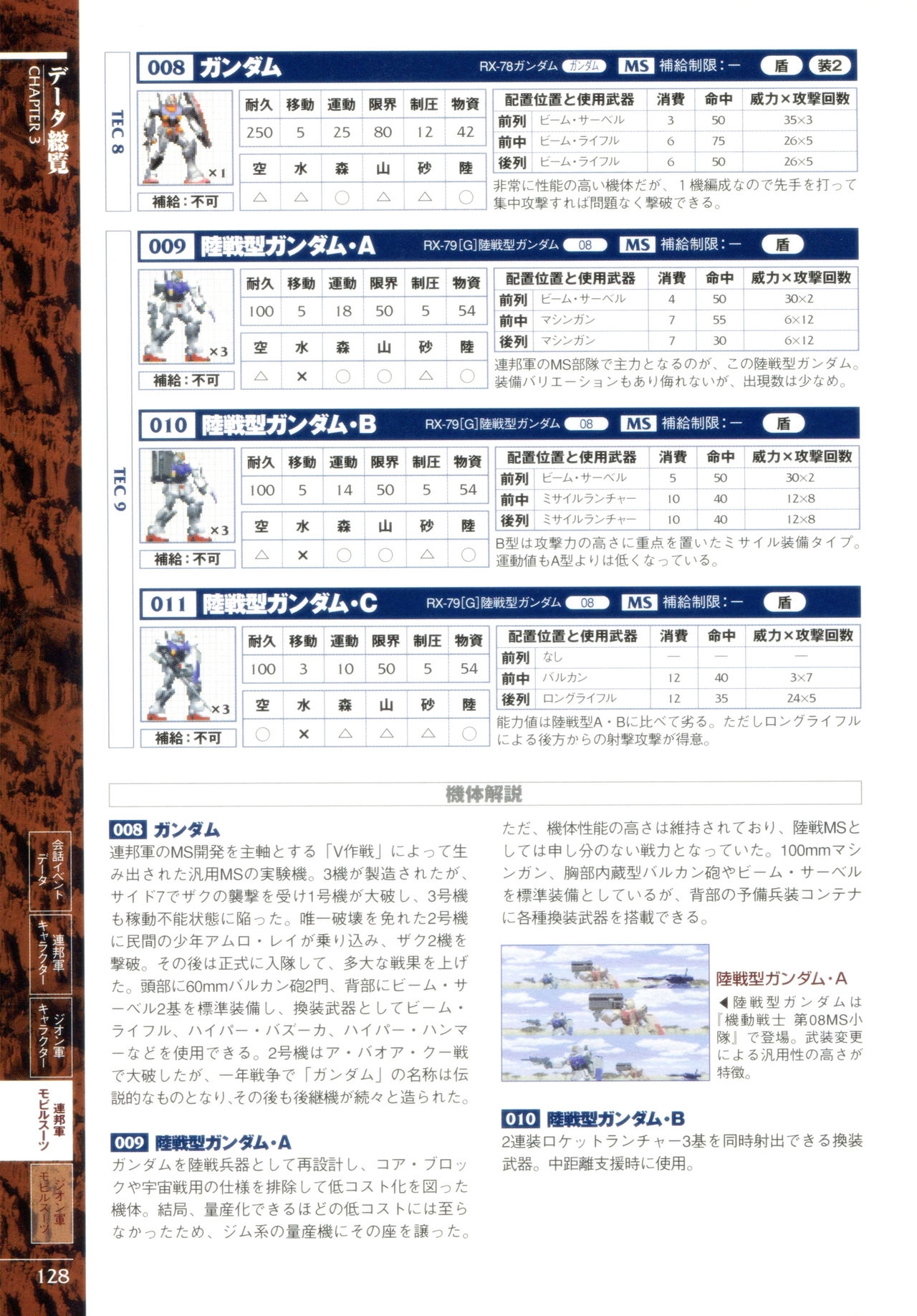 Mobile Suit Gundam Gihren’s Greed - Tokubetsu Hen - Aoki Hoshi no Hasha - Official Complete Manual 130