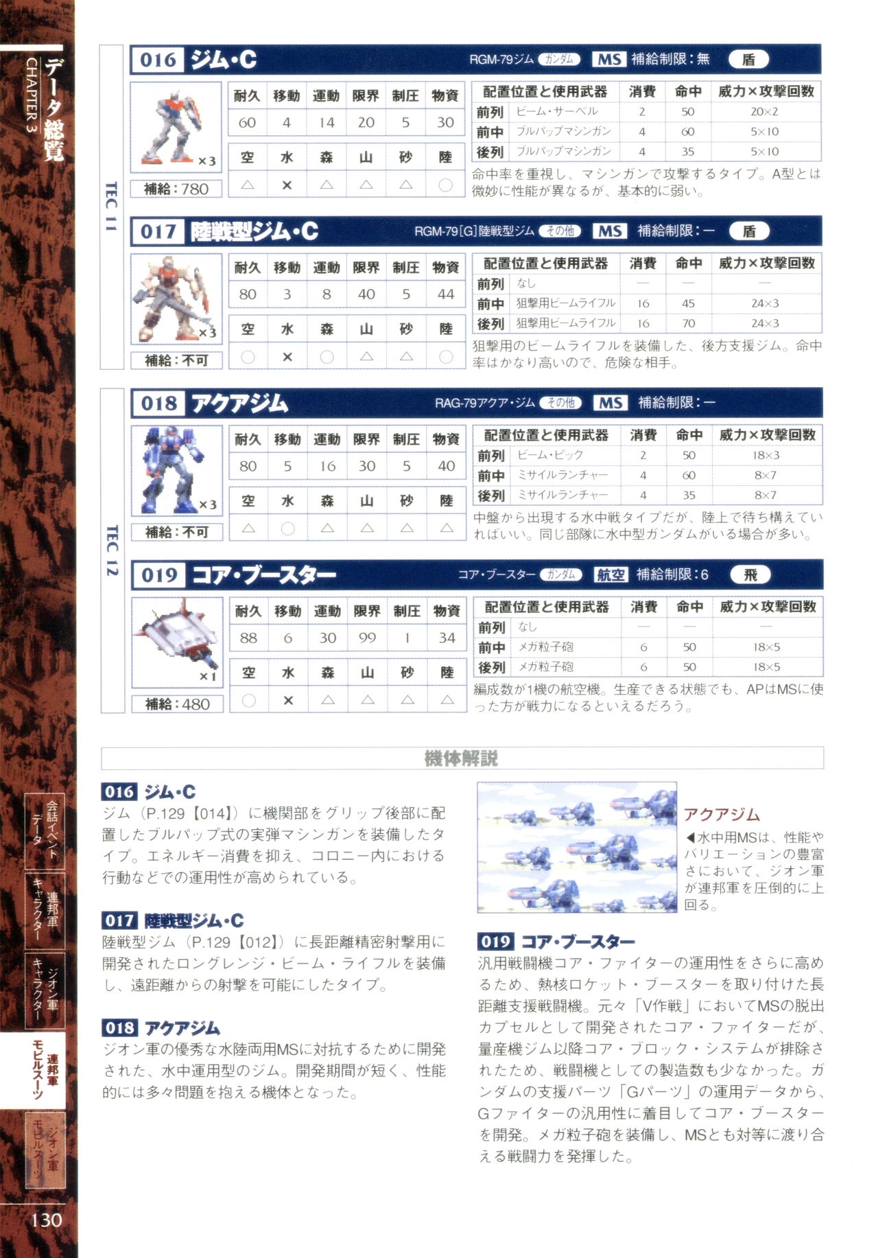 Mobile Suit Gundam Gihren’s Greed - Tokubetsu Hen - Aoki Hoshi no Hasha - Official Complete Manual 132