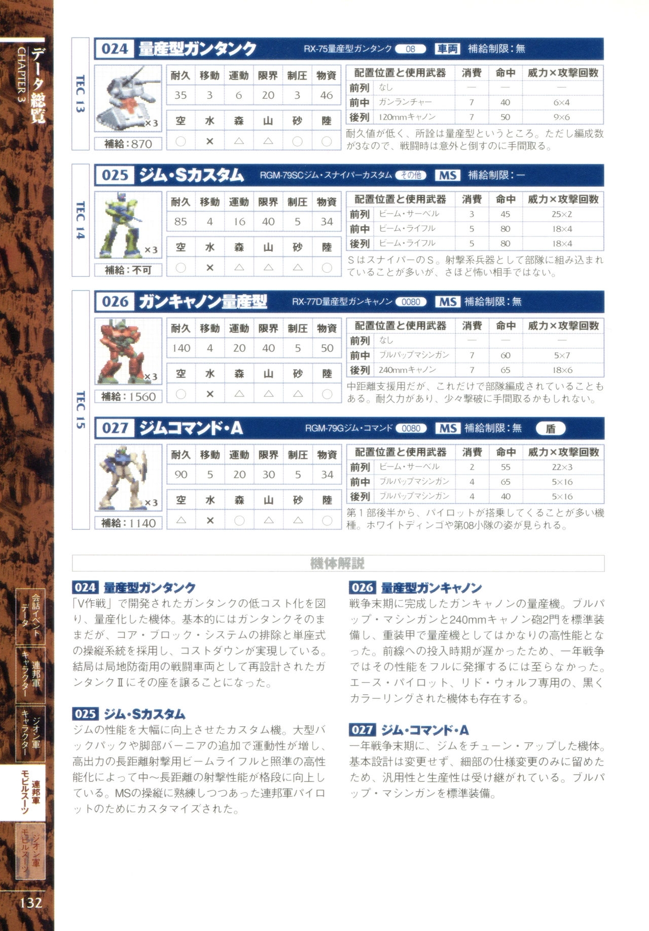 Mobile Suit Gundam Gihren’s Greed - Tokubetsu Hen - Aoki Hoshi no Hasha - Official Complete Manual 134