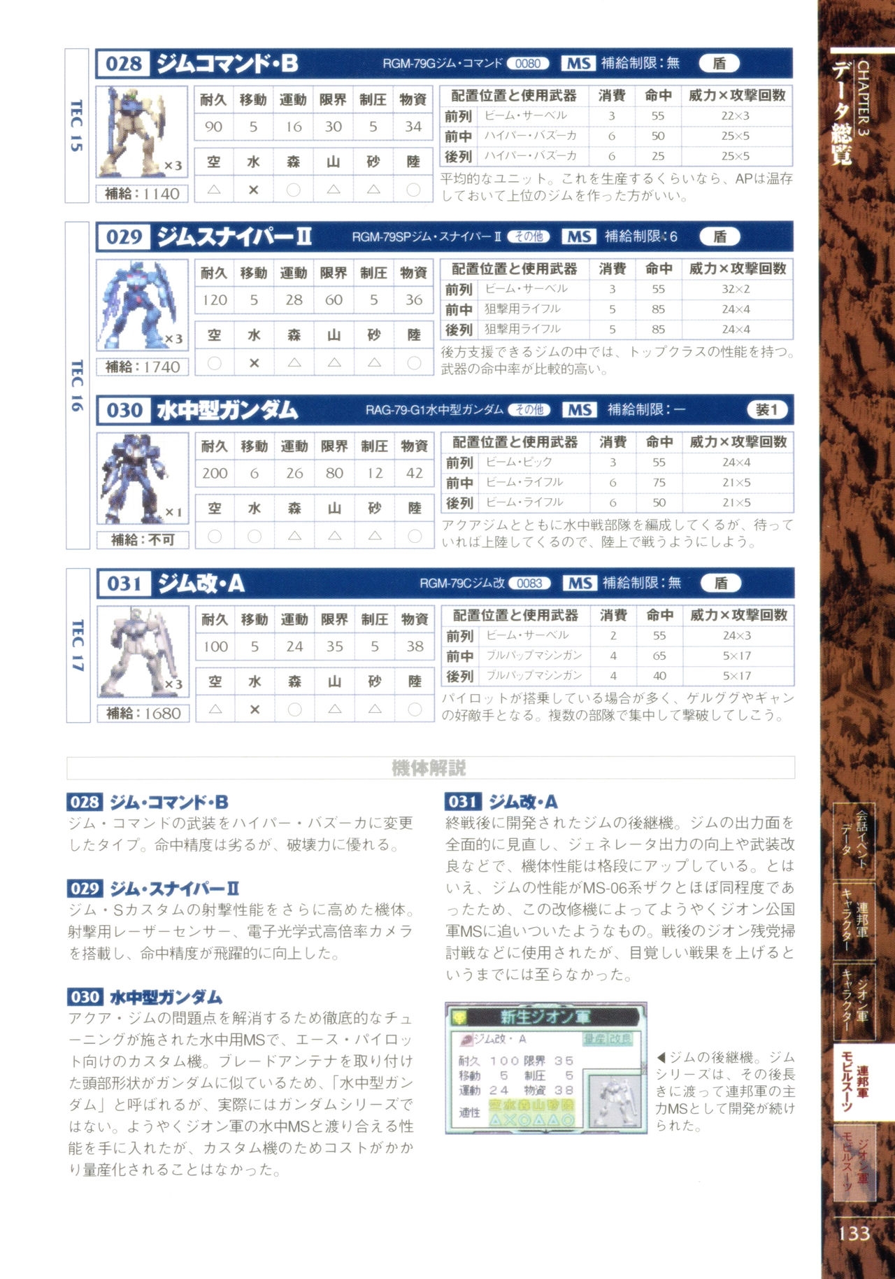 Mobile Suit Gundam Gihren’s Greed - Tokubetsu Hen - Aoki Hoshi no Hasha - Official Complete Manual 135