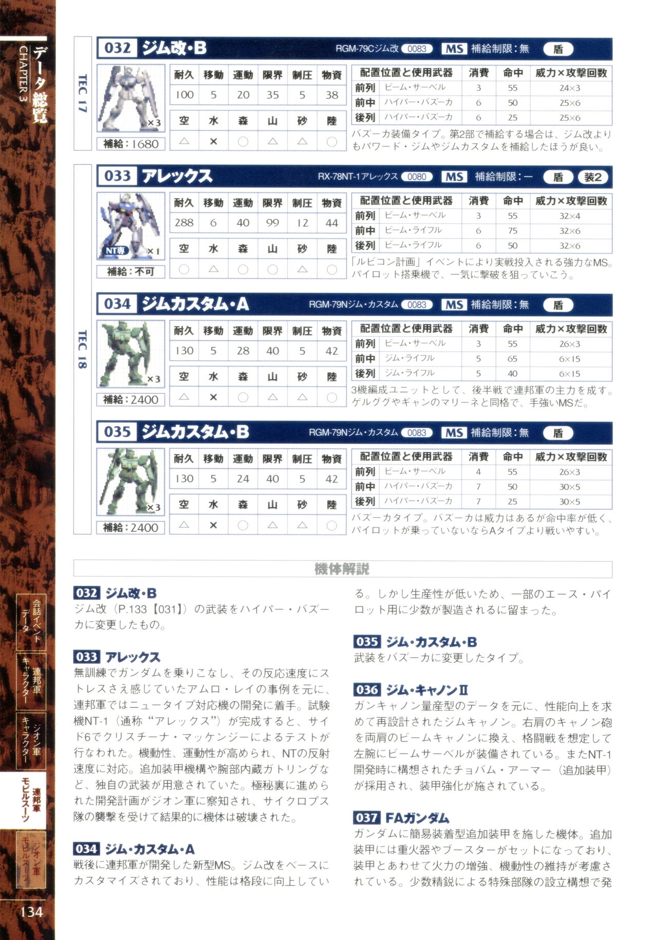 Mobile Suit Gundam Gihren’s Greed - Tokubetsu Hen - Aoki Hoshi no Hasha - Official Complete Manual 136