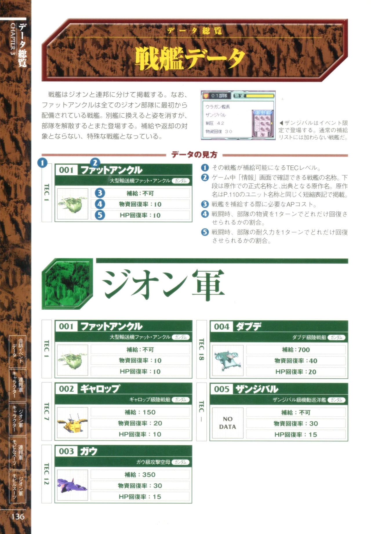 Mobile Suit Gundam Gihren’s Greed - Tokubetsu Hen - Aoki Hoshi no Hasha - Official Complete Manual 138