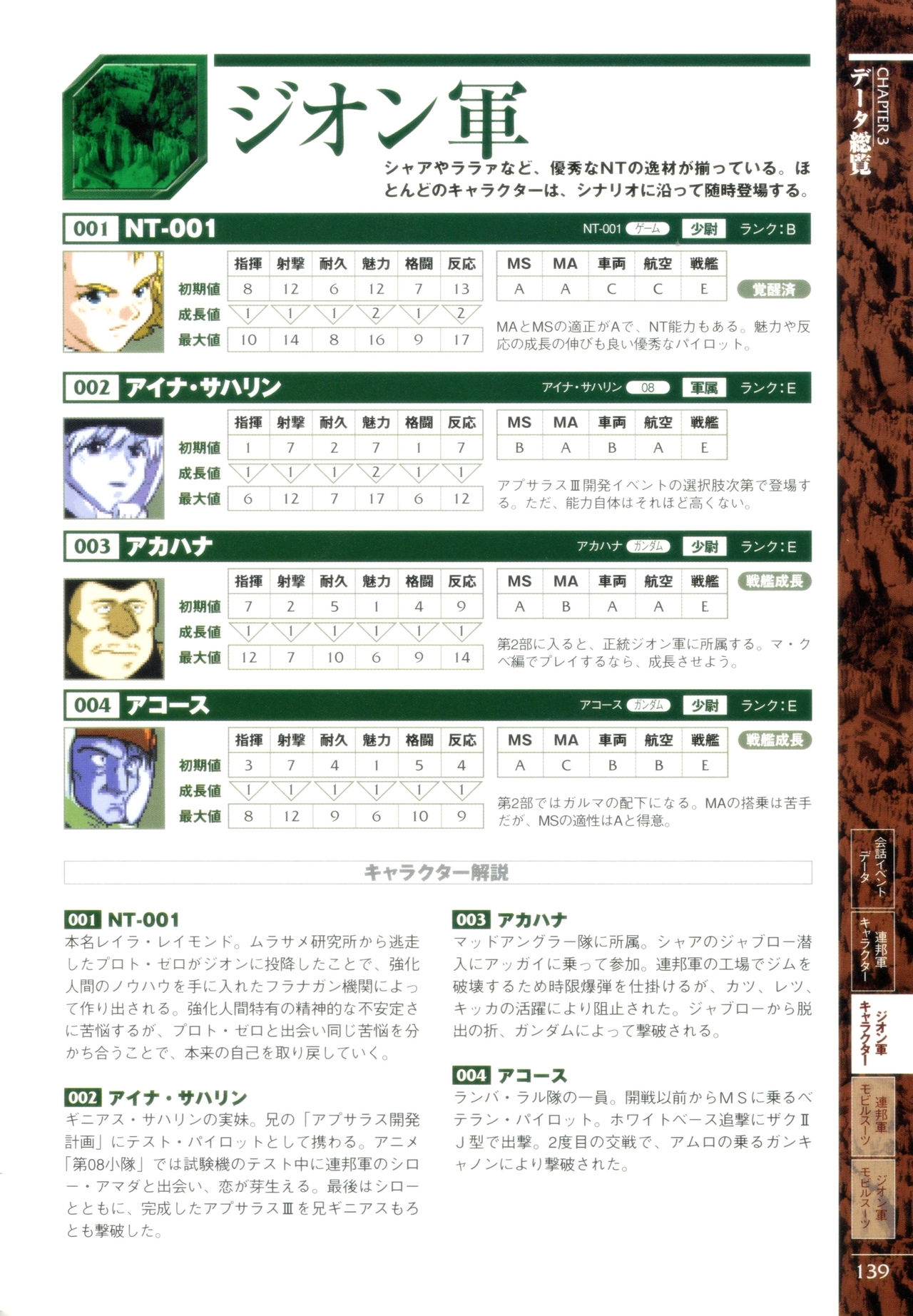 Mobile Suit Gundam Gihren’s Greed - Tokubetsu Hen - Aoki Hoshi no Hasha - Official Complete Manual 141