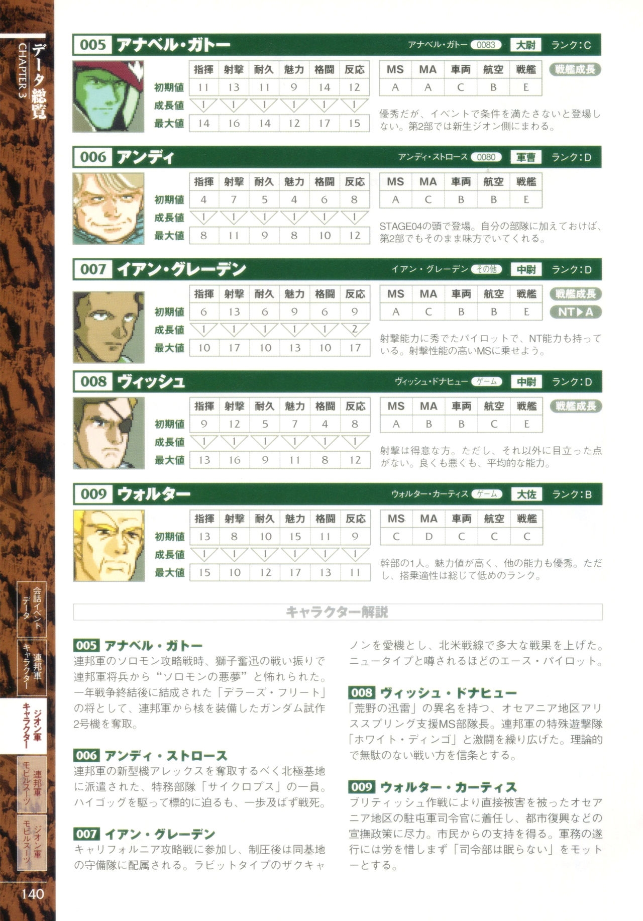 Mobile Suit Gundam Gihren’s Greed - Tokubetsu Hen - Aoki Hoshi no Hasha - Official Complete Manual 142