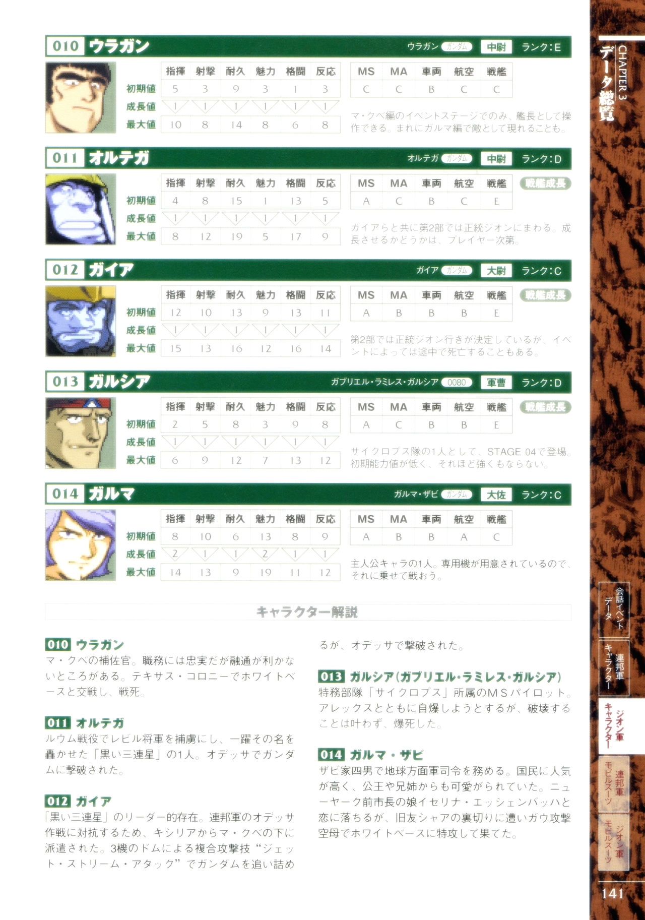 Mobile Suit Gundam Gihren’s Greed - Tokubetsu Hen - Aoki Hoshi no Hasha - Official Complete Manual 143