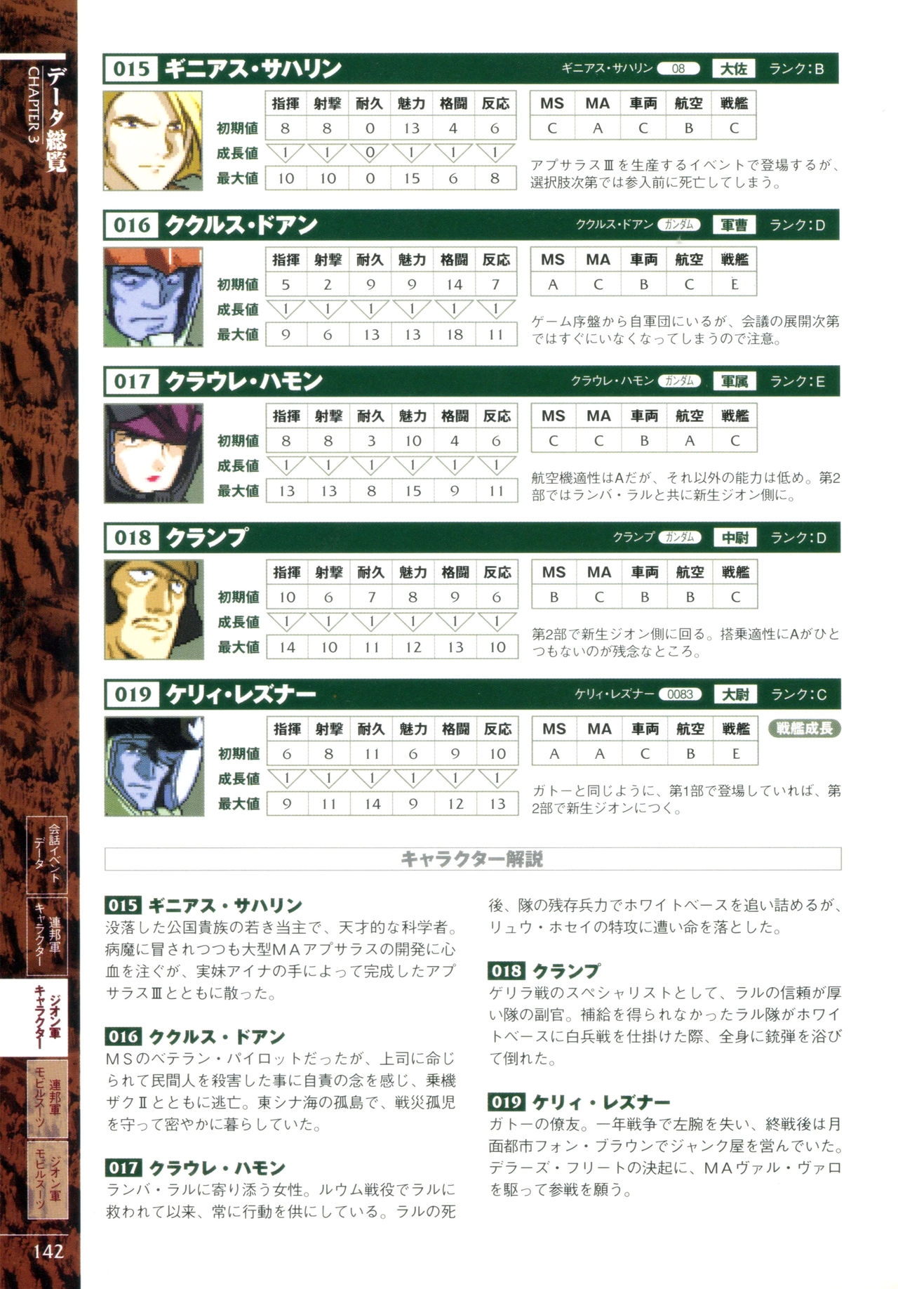 Mobile Suit Gundam Gihren’s Greed - Tokubetsu Hen - Aoki Hoshi no Hasha - Official Complete Manual 144