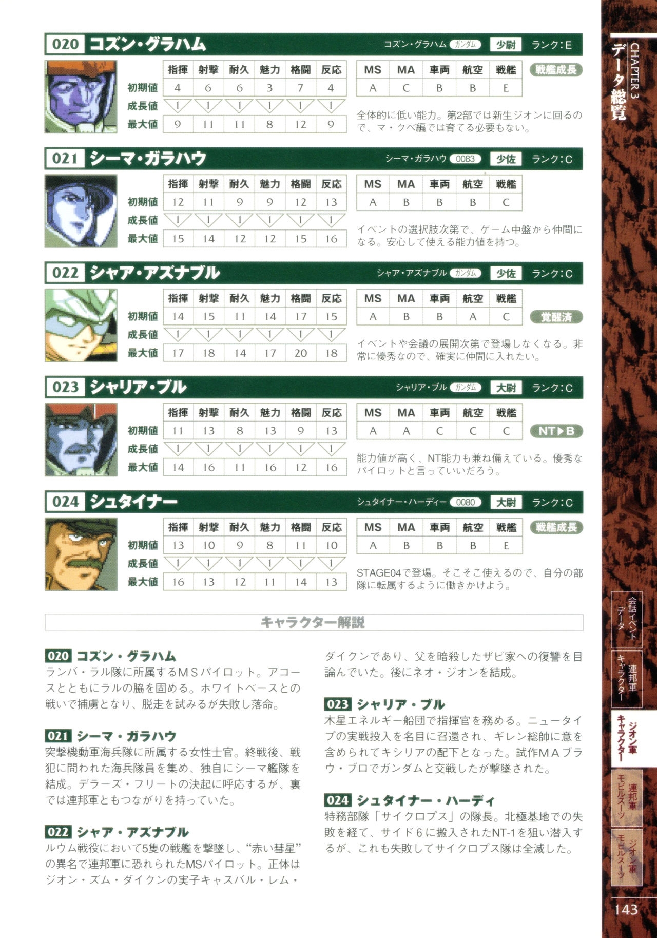 Mobile Suit Gundam Gihren’s Greed - Tokubetsu Hen - Aoki Hoshi no Hasha - Official Complete Manual 145