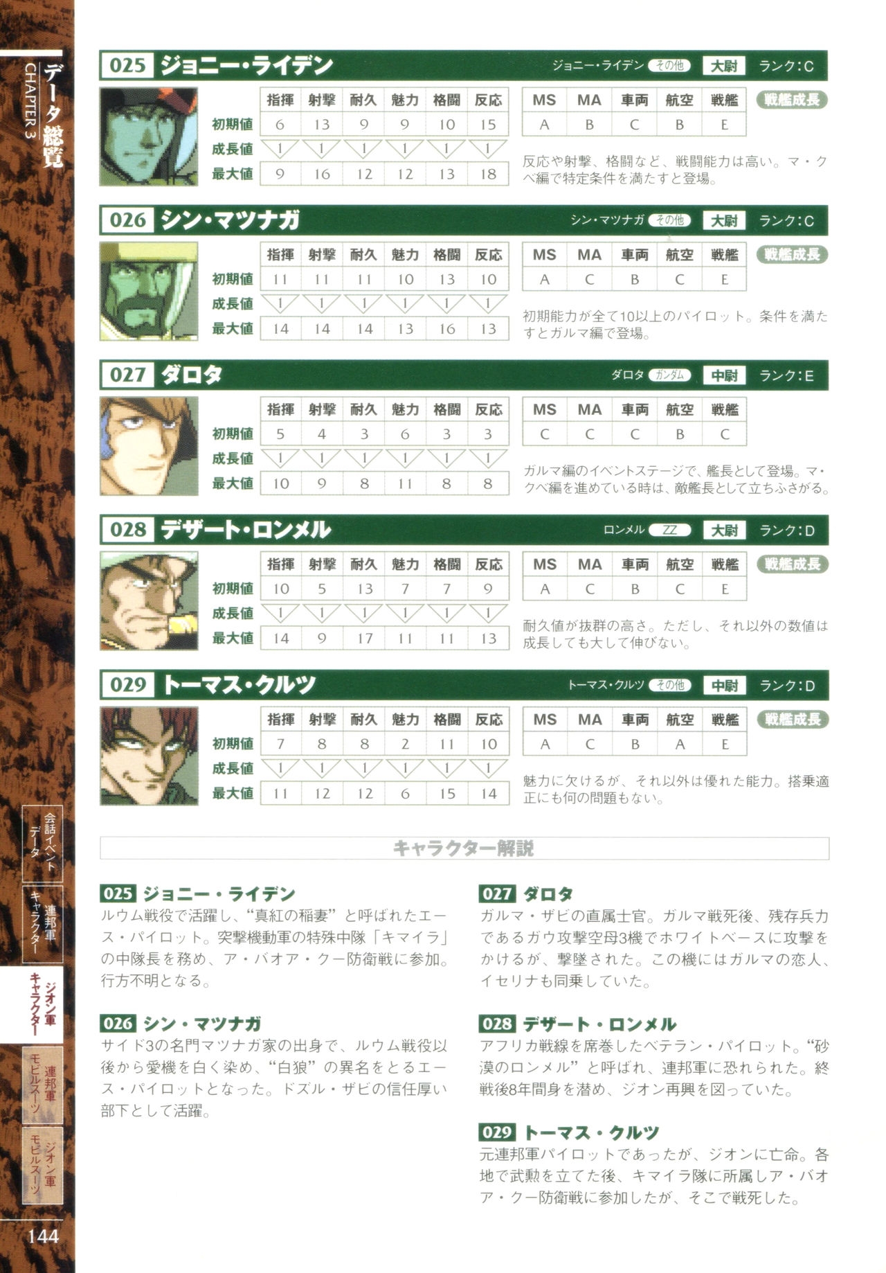 Mobile Suit Gundam Gihren’s Greed - Tokubetsu Hen - Aoki Hoshi no Hasha - Official Complete Manual 146