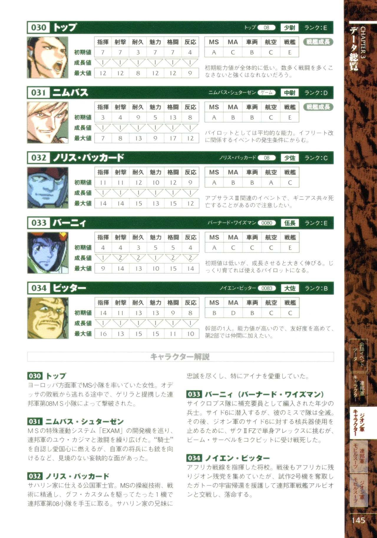 Mobile Suit Gundam Gihren’s Greed - Tokubetsu Hen - Aoki Hoshi no Hasha - Official Complete Manual 147