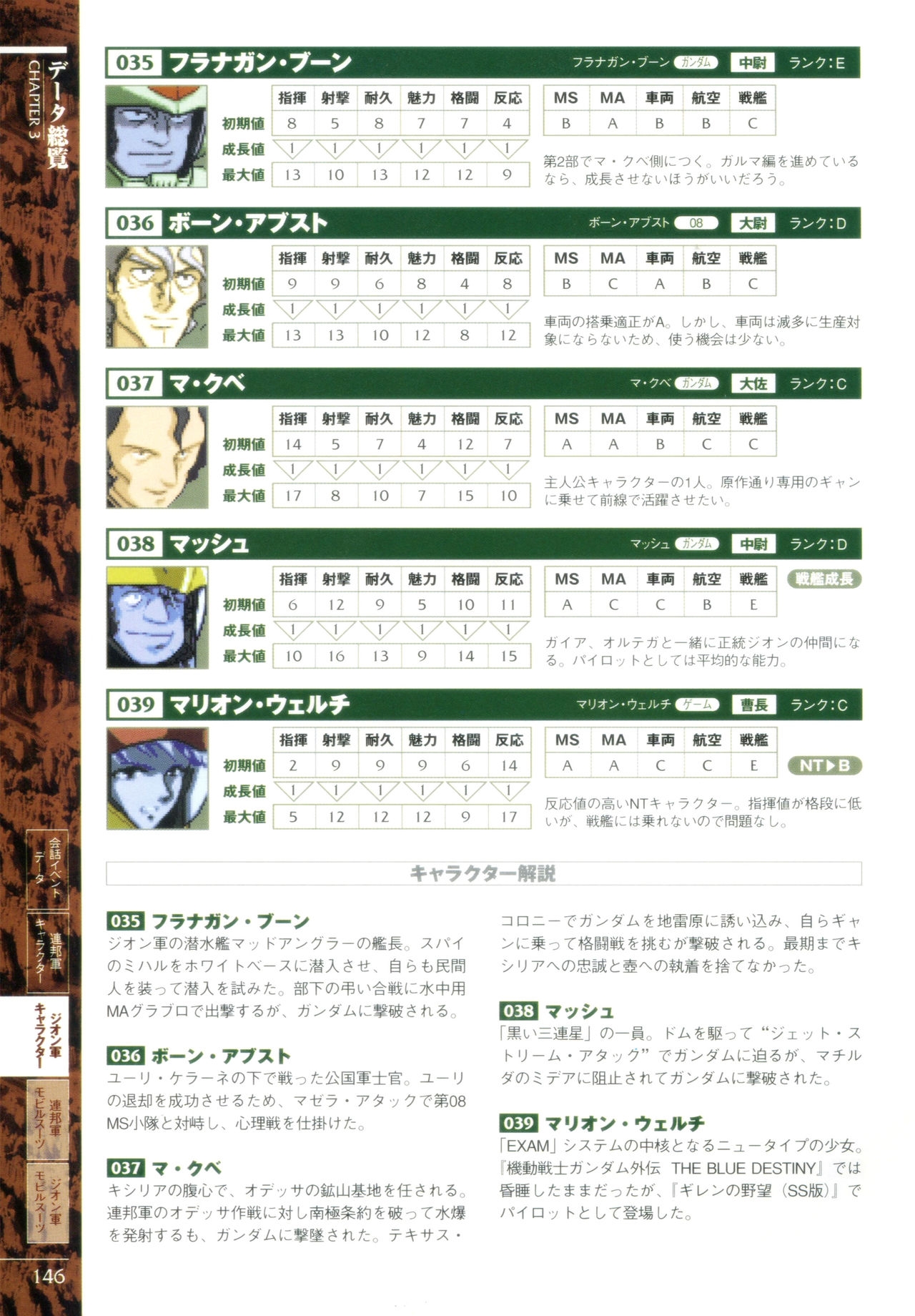 Mobile Suit Gundam Gihren’s Greed - Tokubetsu Hen - Aoki Hoshi no Hasha - Official Complete Manual 148