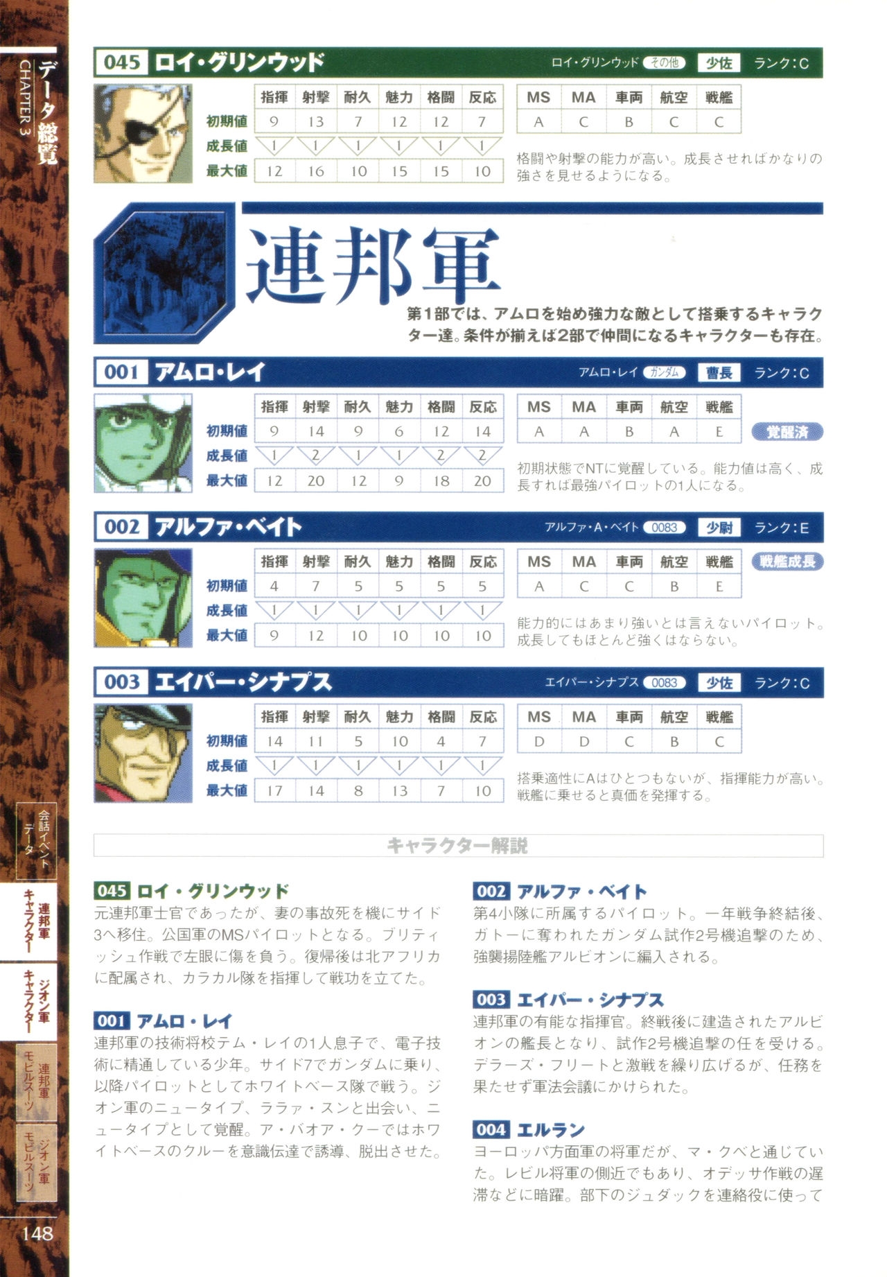 Mobile Suit Gundam Gihren’s Greed - Tokubetsu Hen - Aoki Hoshi no Hasha - Official Complete Manual 150