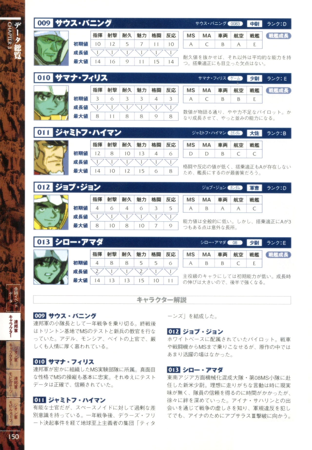 Mobile Suit Gundam Gihren’s Greed - Tokubetsu Hen - Aoki Hoshi no Hasha - Official Complete Manual 152