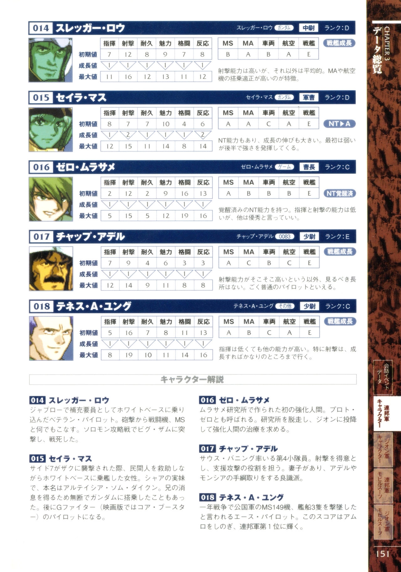 Mobile Suit Gundam Gihren’s Greed - Tokubetsu Hen - Aoki Hoshi no Hasha - Official Complete Manual 153