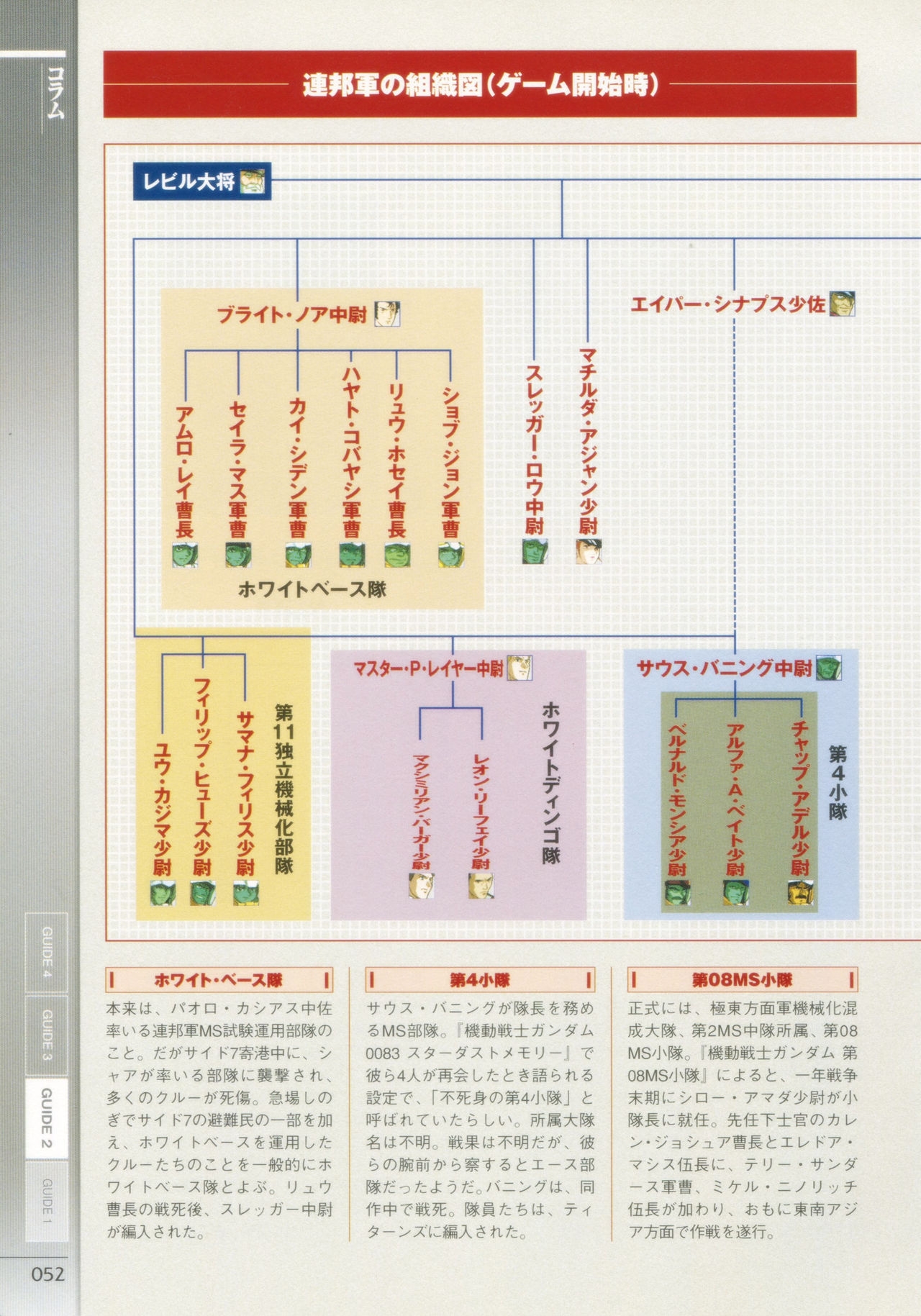 Mobile Suit Gundam Gihren’s Greed - Tokubetsu Hen - Aoki Hoshi no Hasha - Official Complete Manual 54