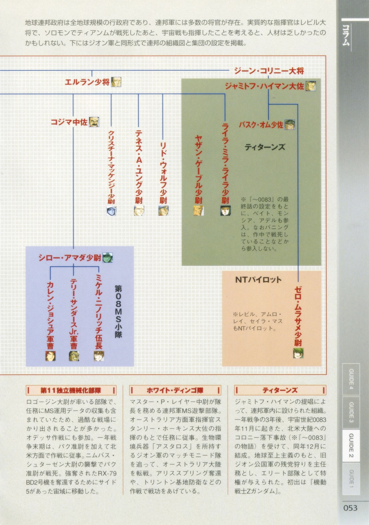 Mobile Suit Gundam Gihren’s Greed - Tokubetsu Hen - Aoki Hoshi no Hasha - Official Complete Manual 55