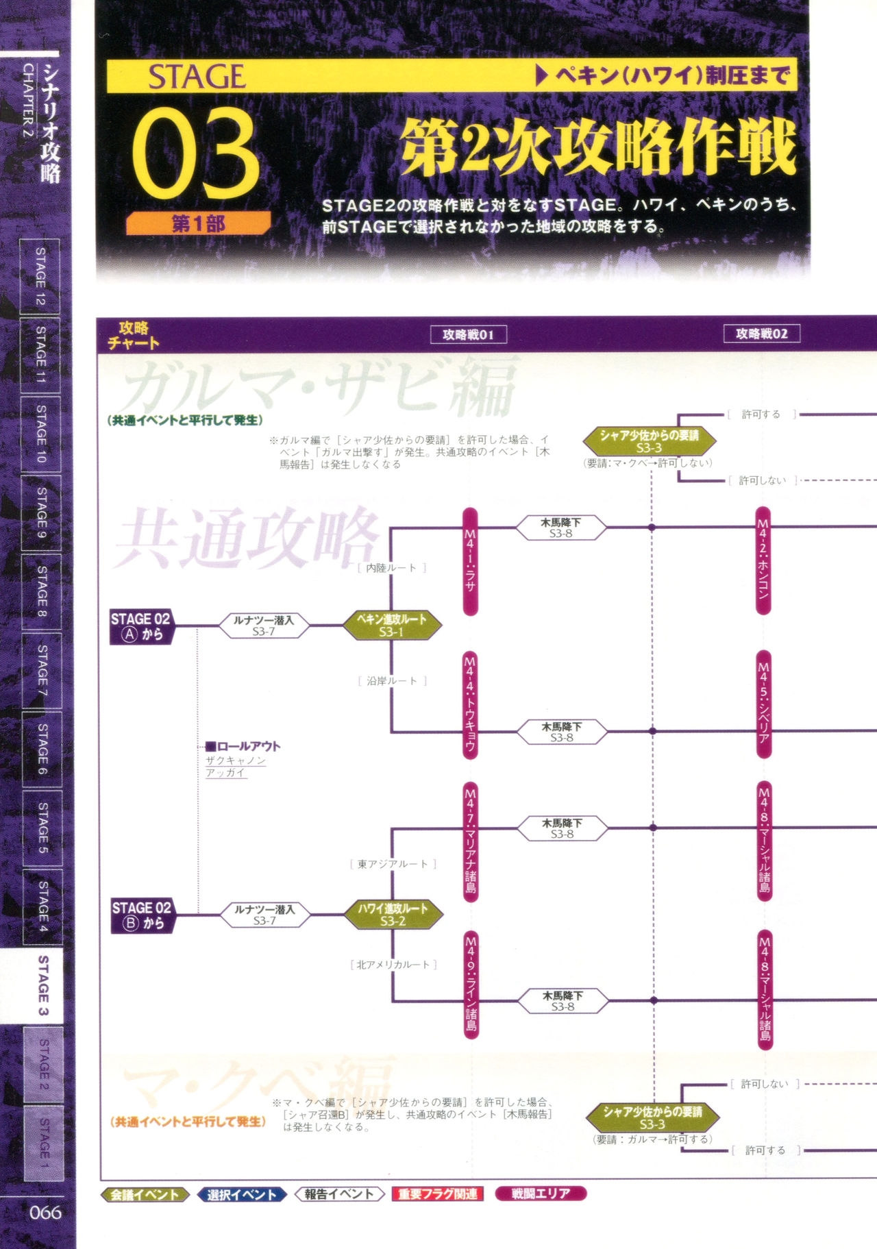 Mobile Suit Gundam Gihren’s Greed - Tokubetsu Hen - Aoki Hoshi no Hasha - Official Complete Manual 68