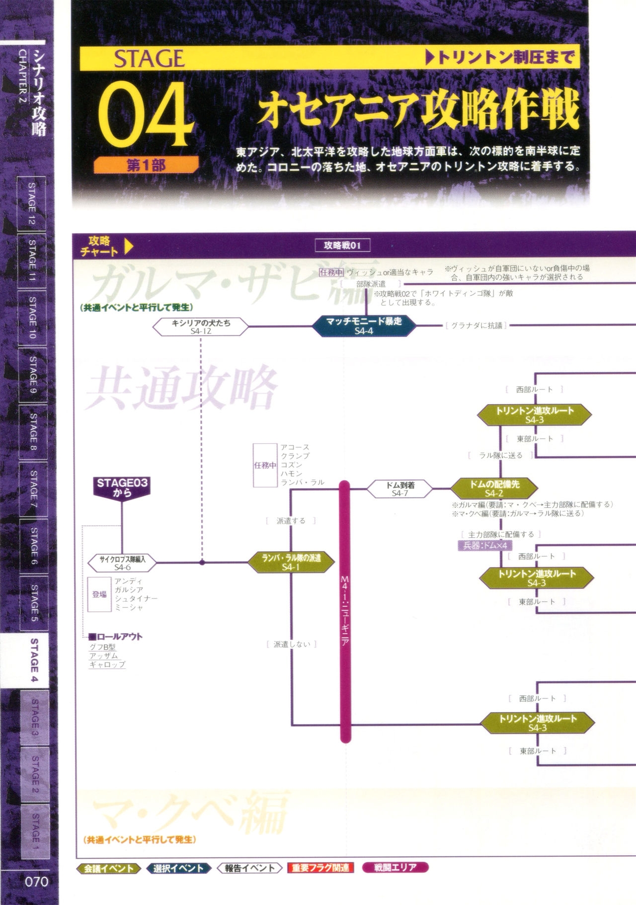 Mobile Suit Gundam Gihren’s Greed - Tokubetsu Hen - Aoki Hoshi no Hasha - Official Complete Manual 72