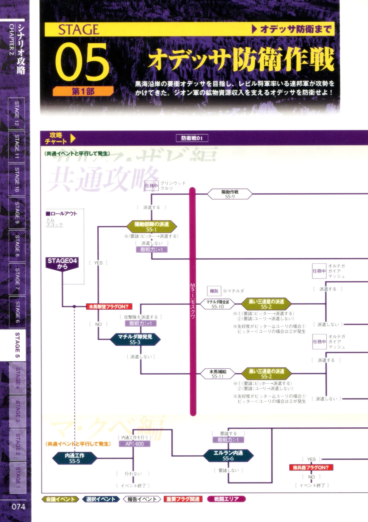 Mobile Suit Gundam Gihren’s Greed - Tokubetsu Hen - Aoki Hoshi no Hasha - Official Complete Manual 76