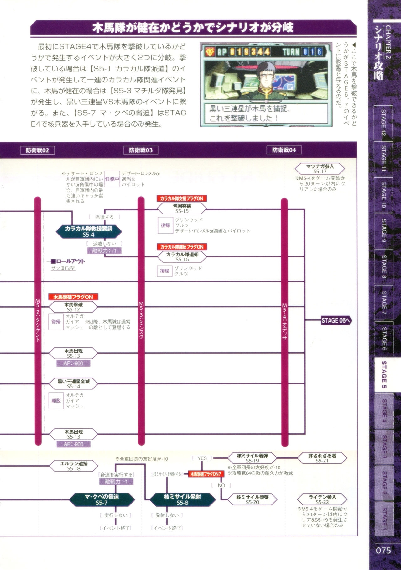 Mobile Suit Gundam Gihren’s Greed - Tokubetsu Hen - Aoki Hoshi no Hasha - Official Complete Manual 77