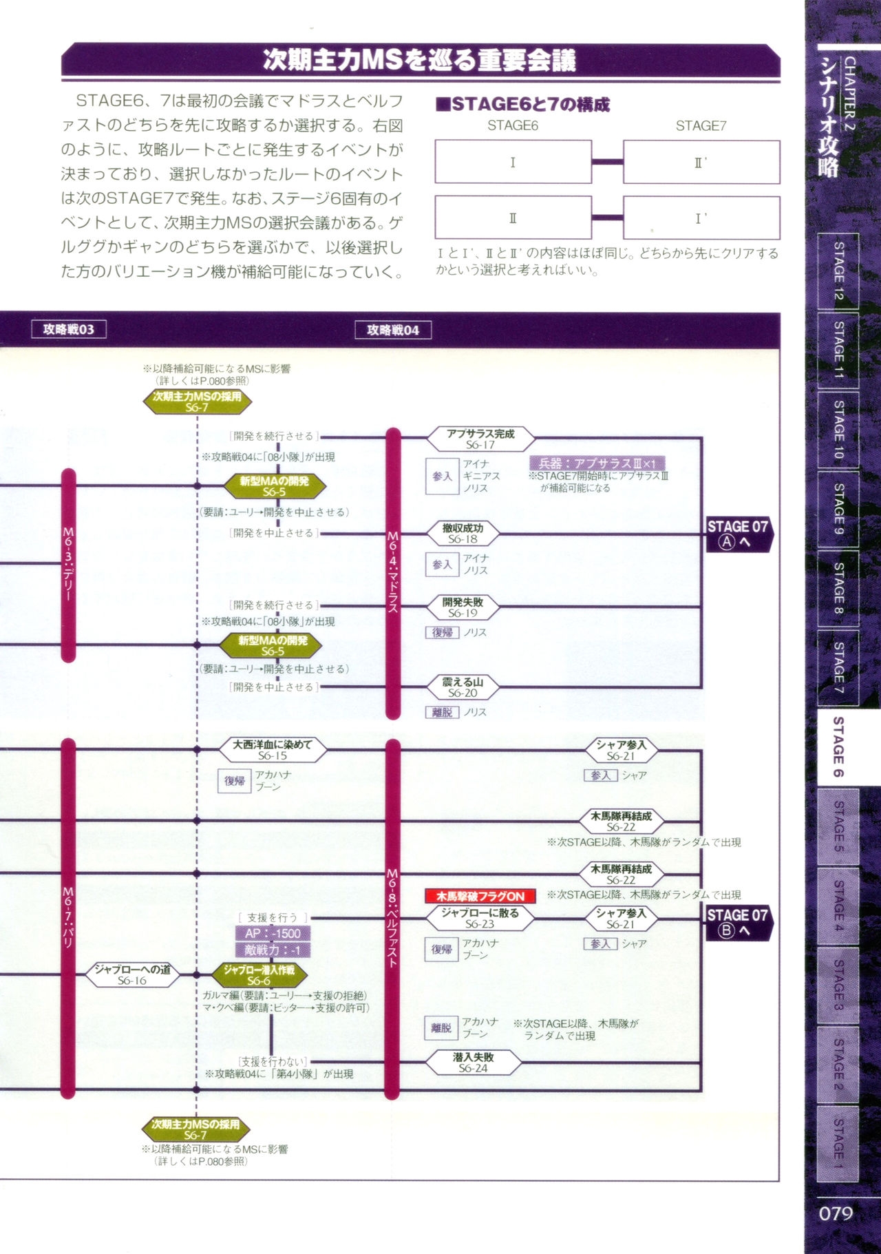 Mobile Suit Gundam Gihren’s Greed - Tokubetsu Hen - Aoki Hoshi no Hasha - Official Complete Manual 81