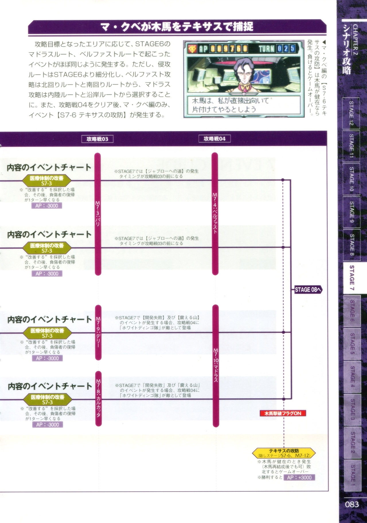 Mobile Suit Gundam Gihren’s Greed - Tokubetsu Hen - Aoki Hoshi no Hasha - Official Complete Manual 85