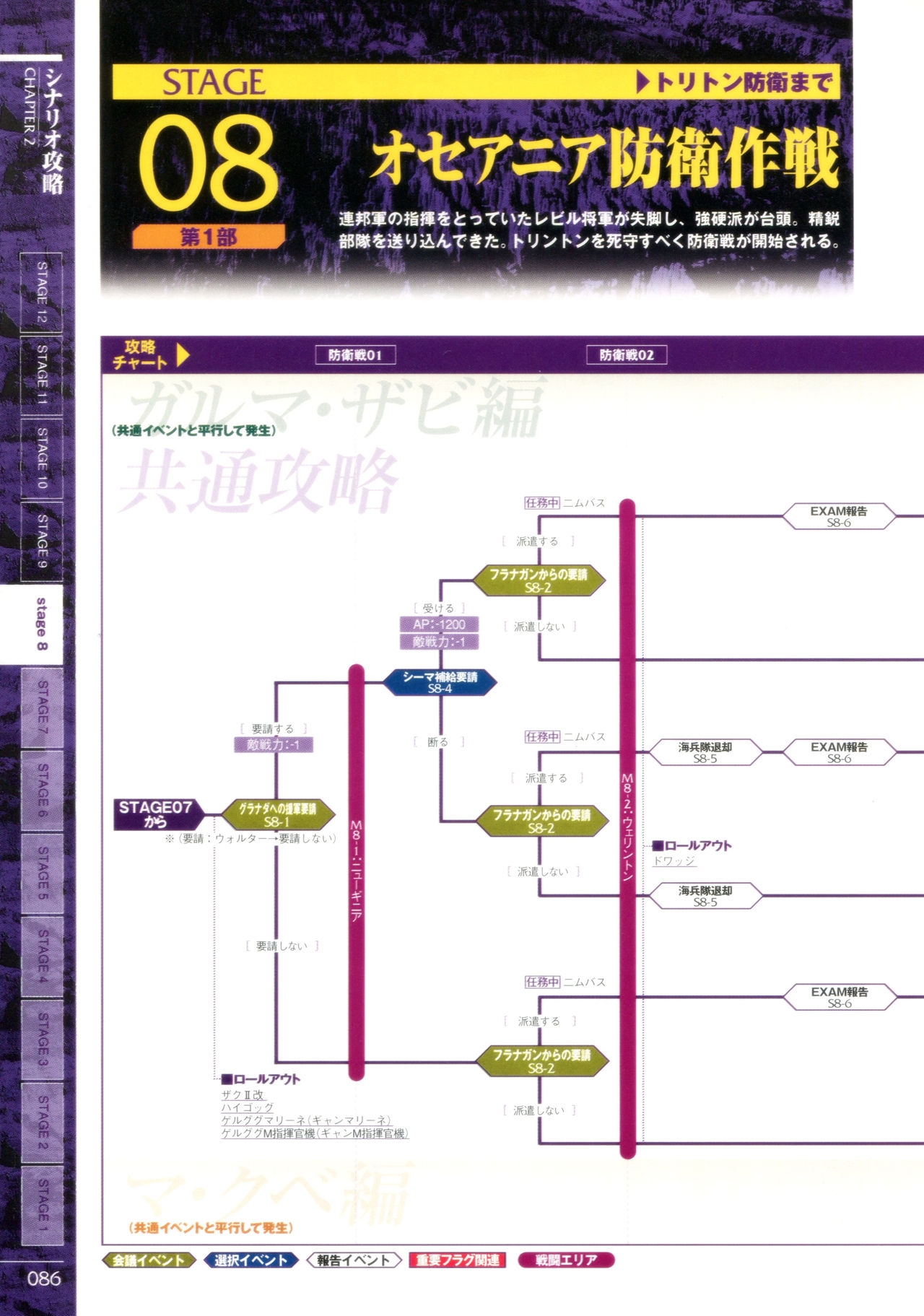 Mobile Suit Gundam Gihren’s Greed - Tokubetsu Hen - Aoki Hoshi no Hasha - Official Complete Manual 88