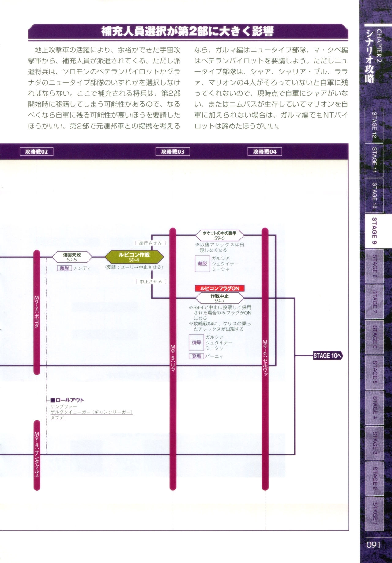 Mobile Suit Gundam Gihren’s Greed - Tokubetsu Hen - Aoki Hoshi no Hasha - Official Complete Manual 93